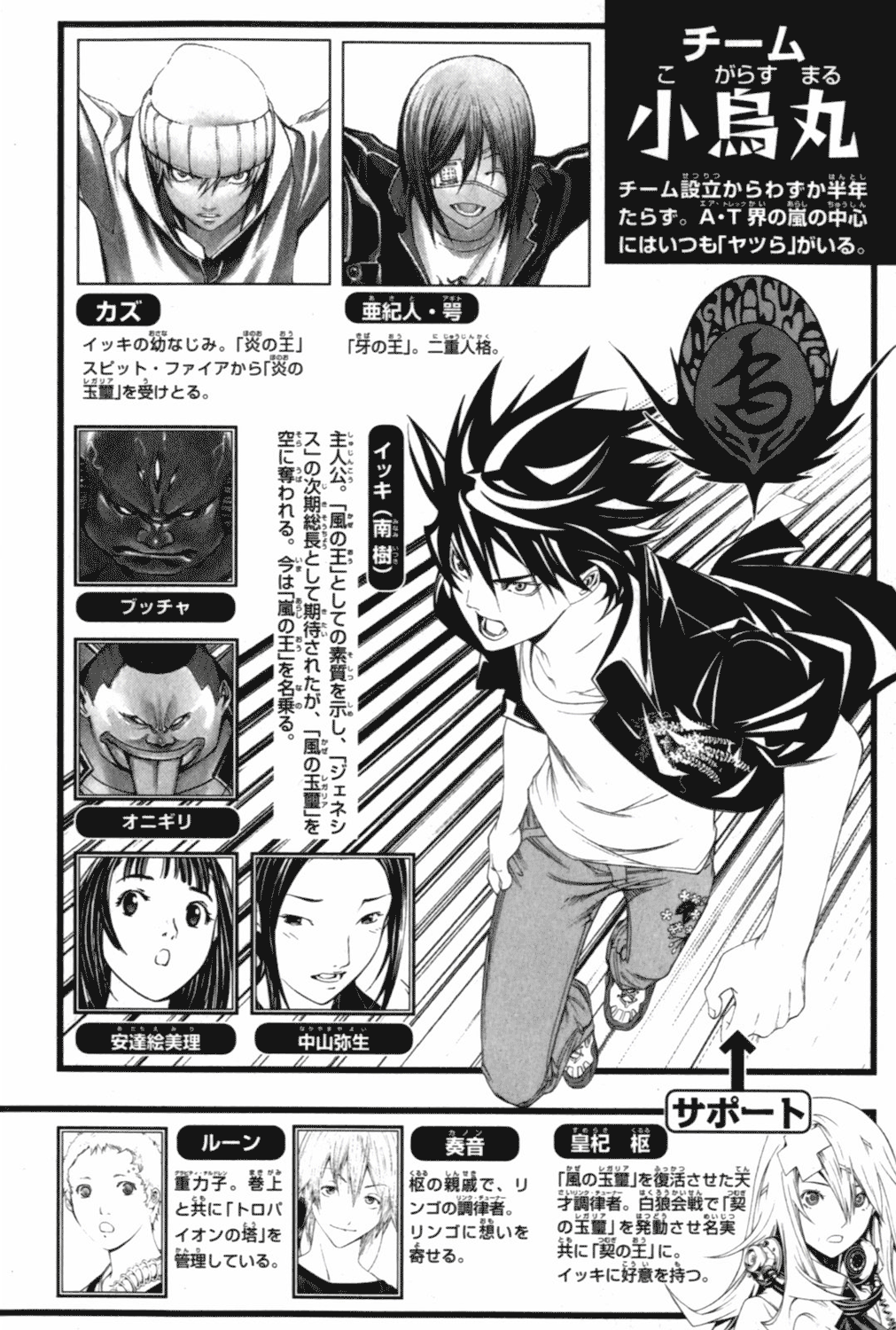 Read Air Gear Manga Online