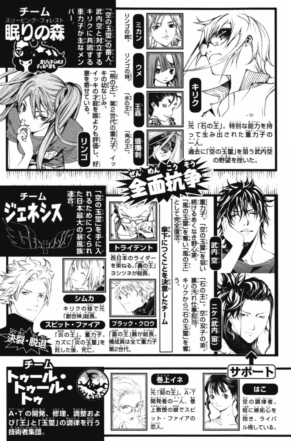 Read Air Gear Manga Online