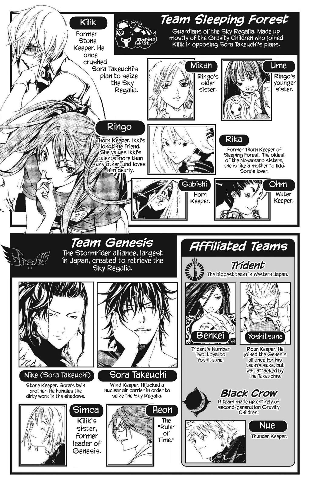 Read Air Gear Manga Online