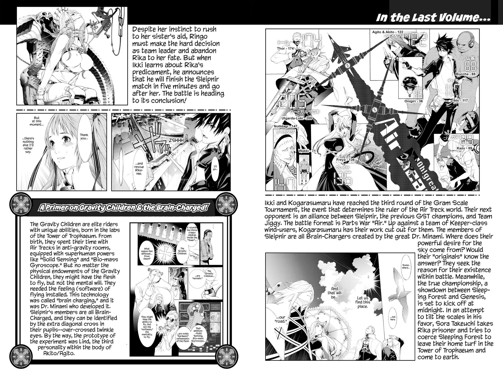 Read Air Gear Manga Online