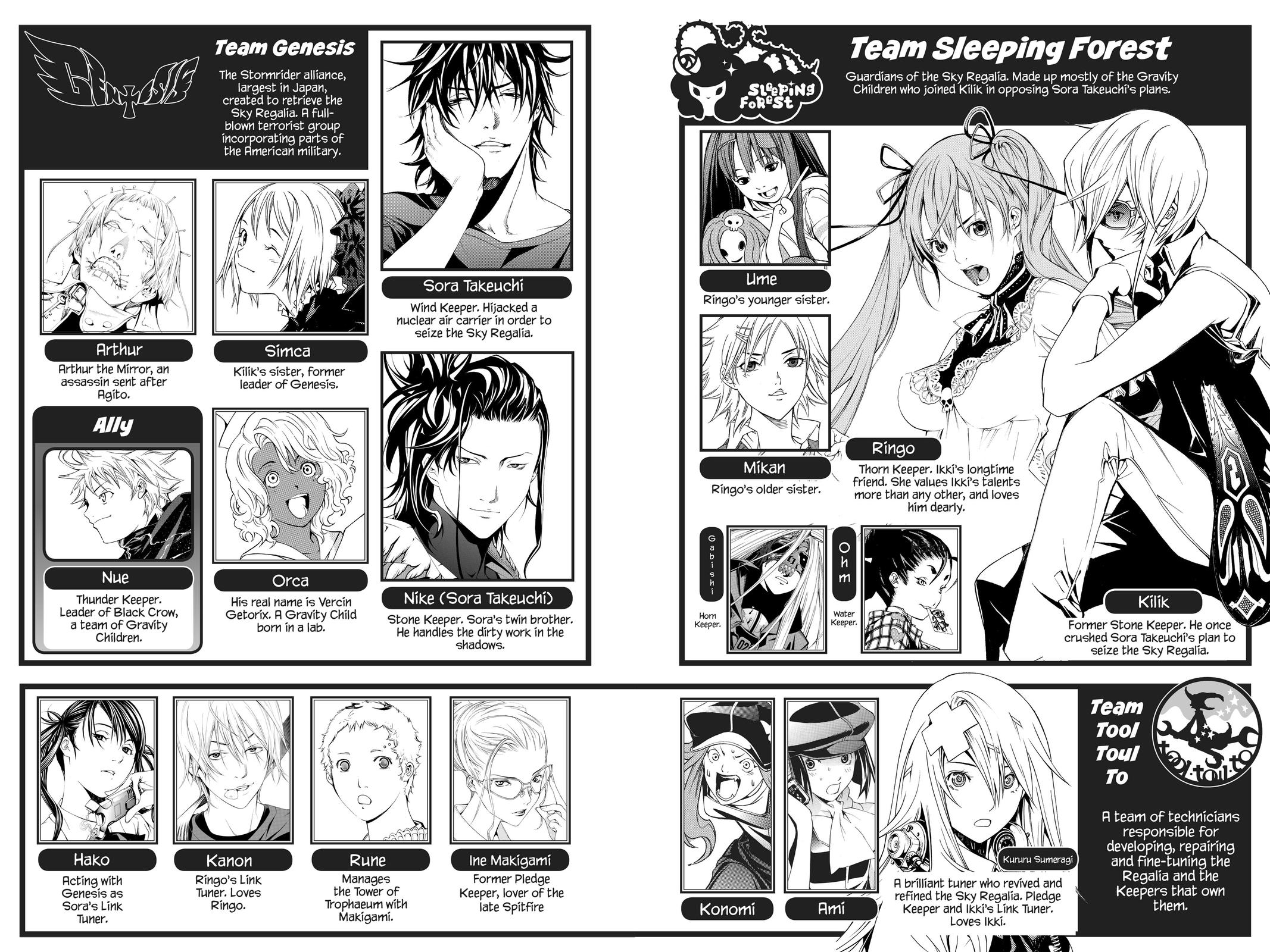 Read Air Gear Manga Online