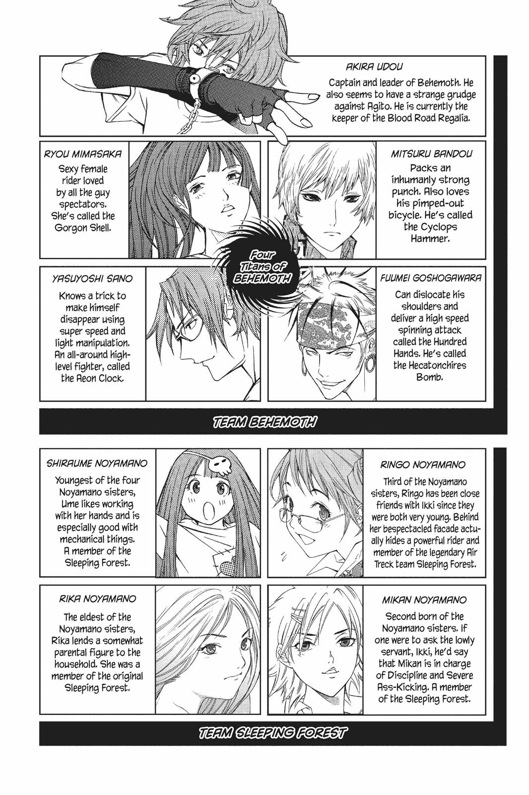 Read Air Gear Manga Online