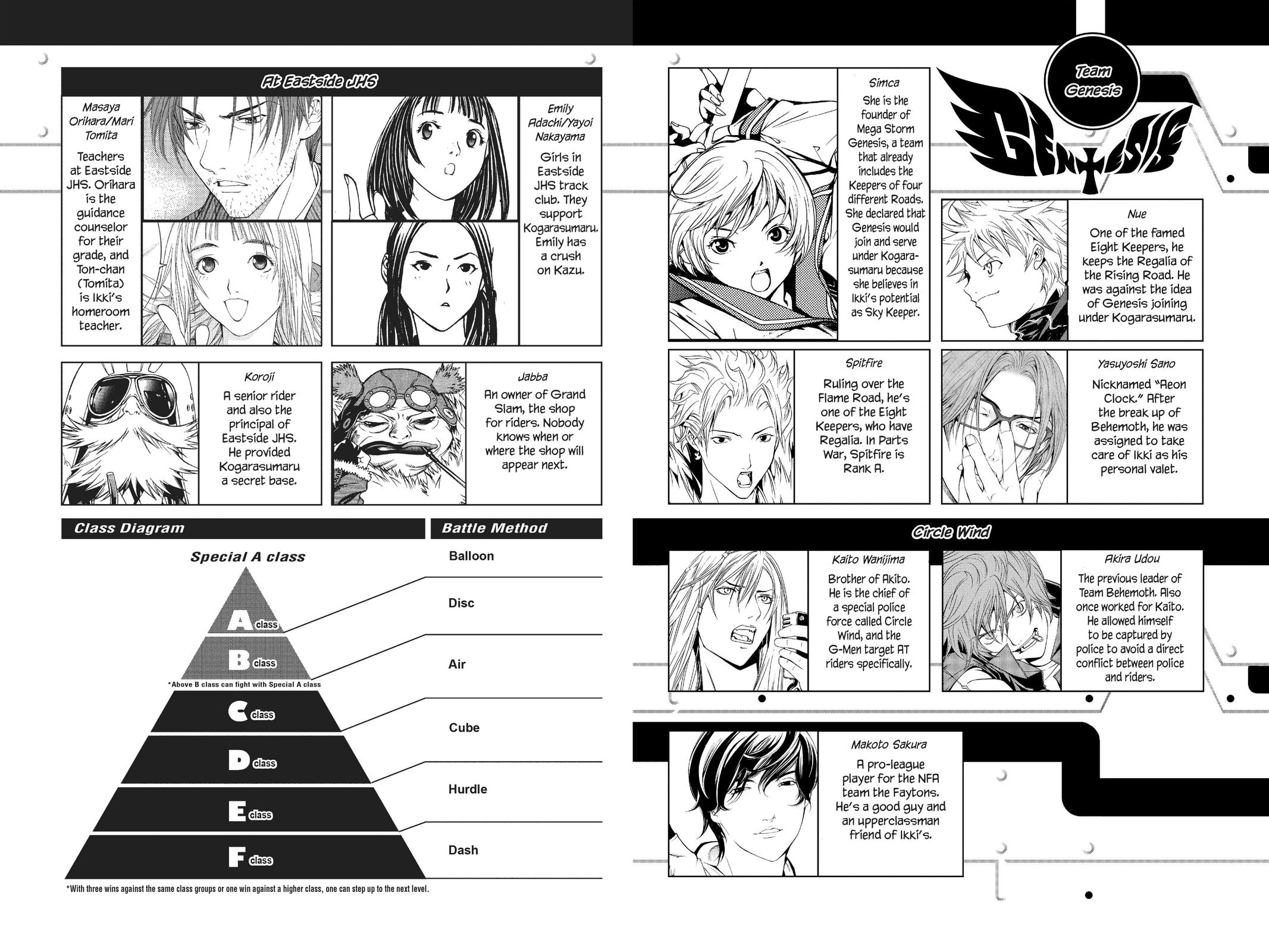 Read Air Gear Manga Online