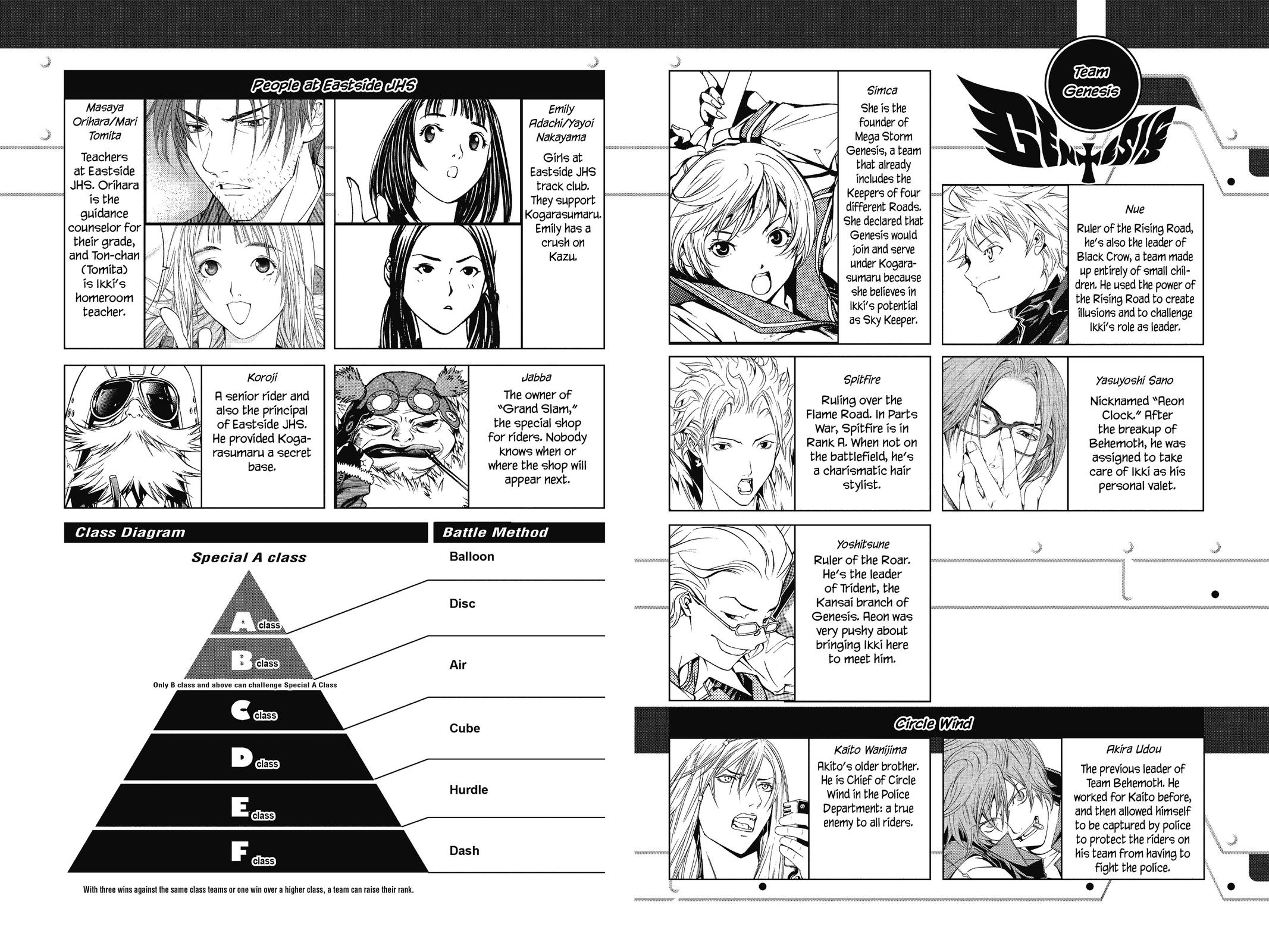 Read Air Gear Manga Online