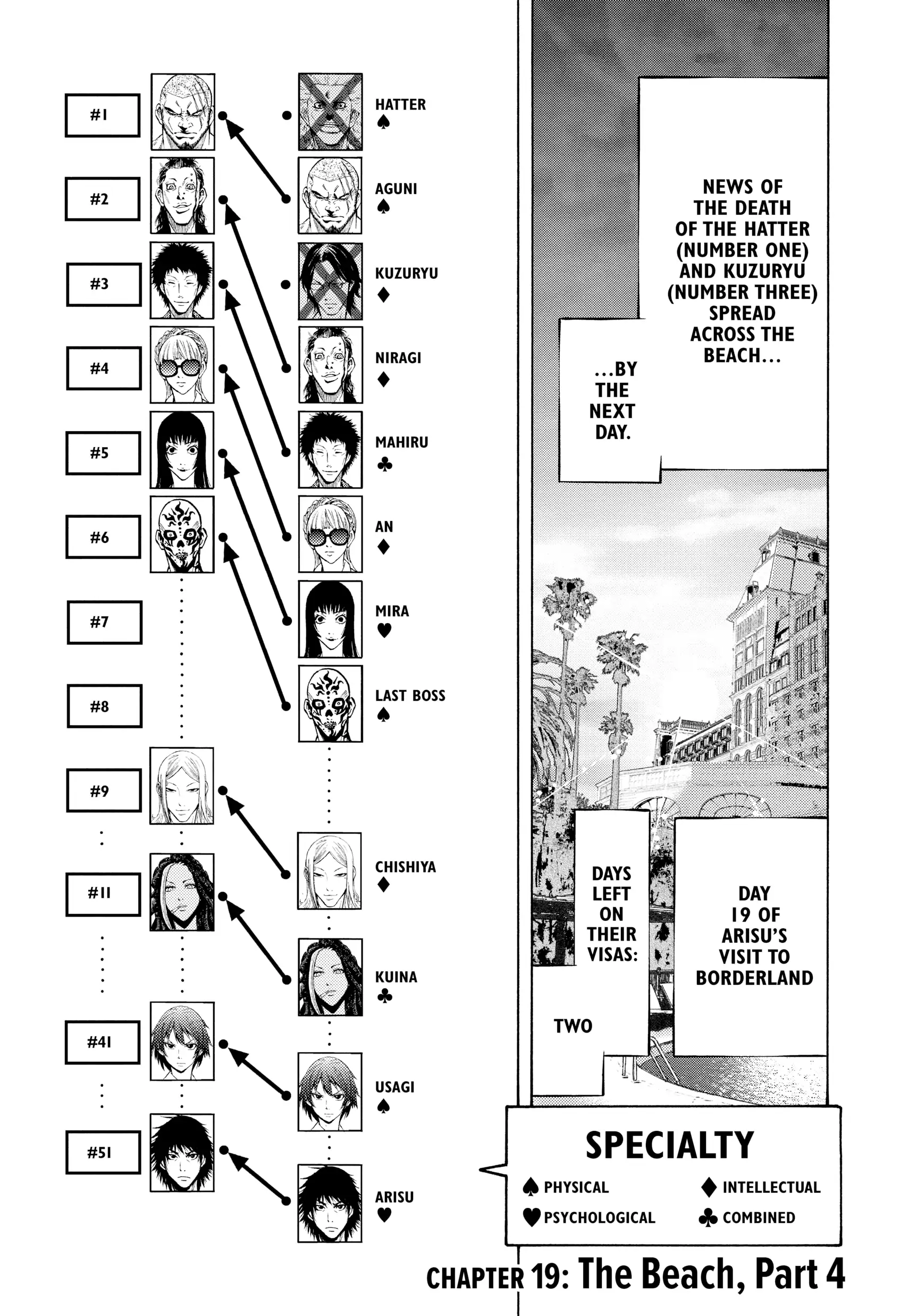 Read Alice in Borderland Manga Online