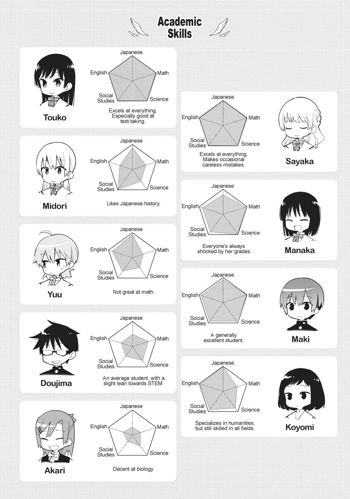 Read Bloom Into You Manga Online