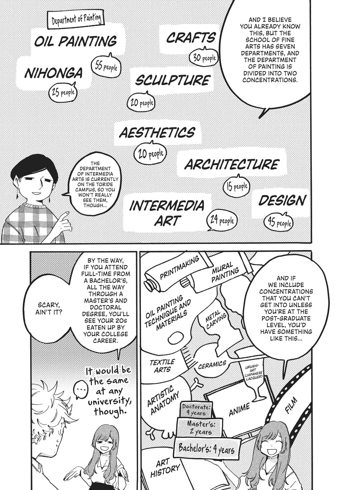 Read Blue Period Manga Online