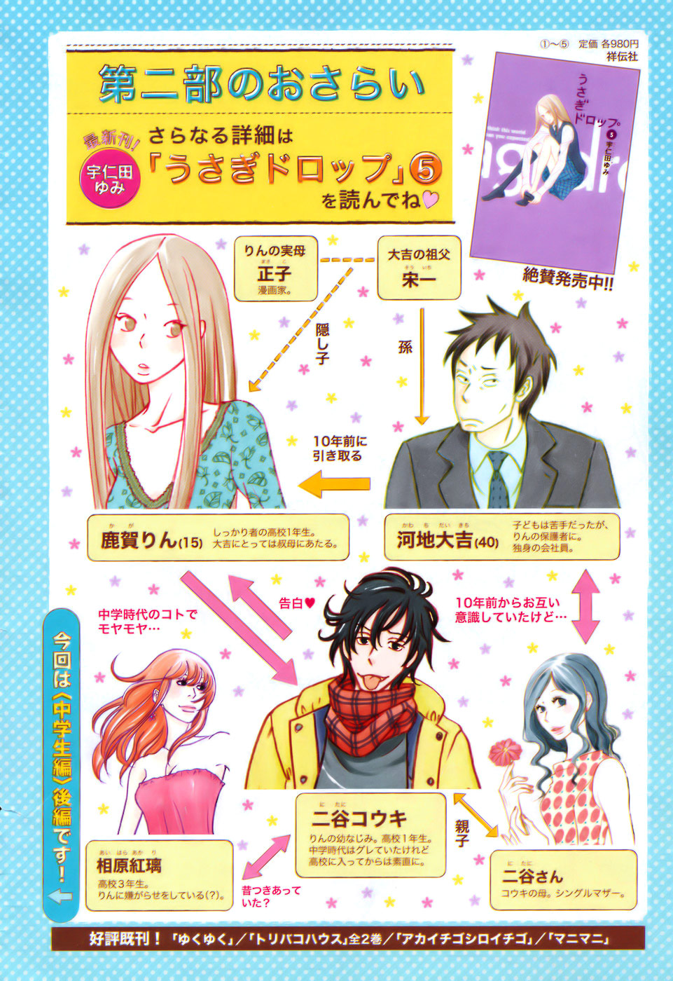 Read Bunny Drop Manga Online