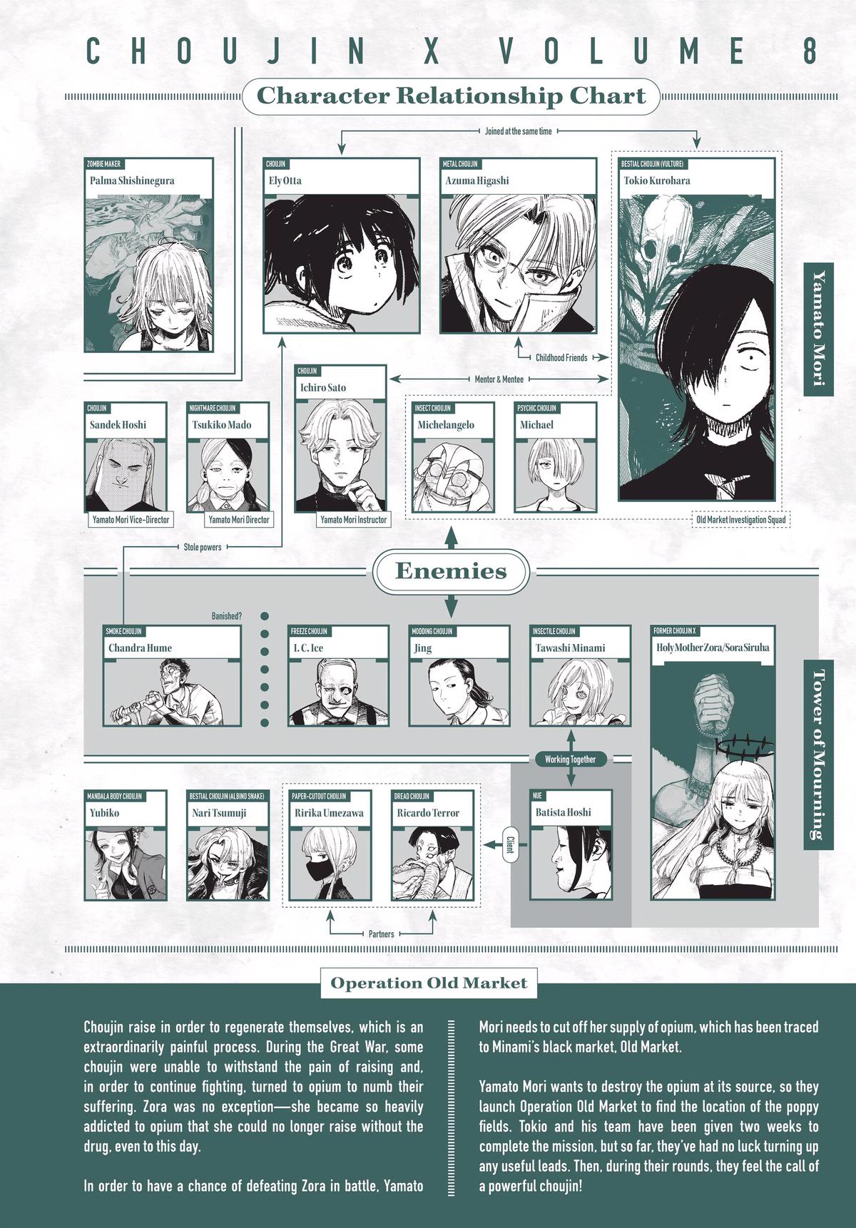 Read Choujin X Manga Online