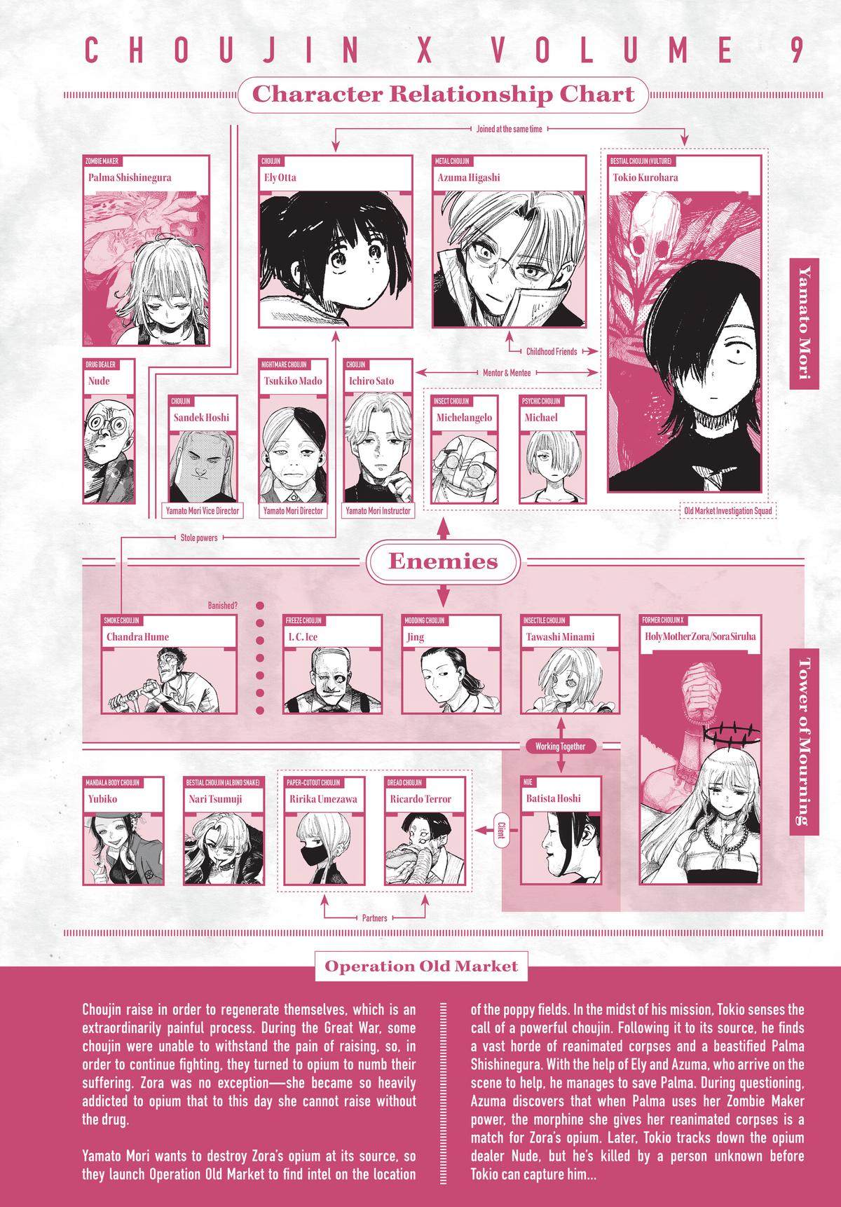 Read Choujin X Manga Online