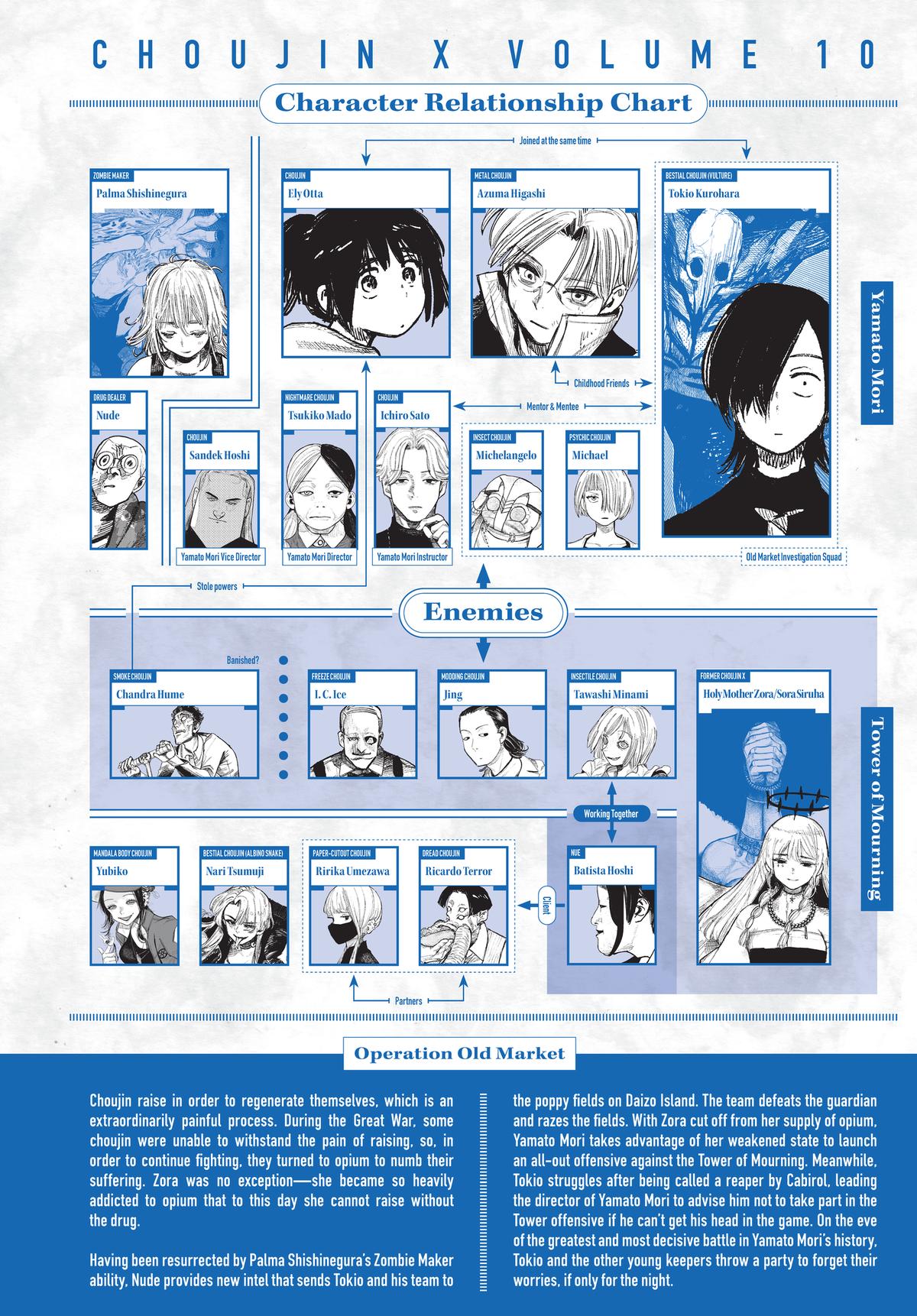 Read Choujin X Manga Online