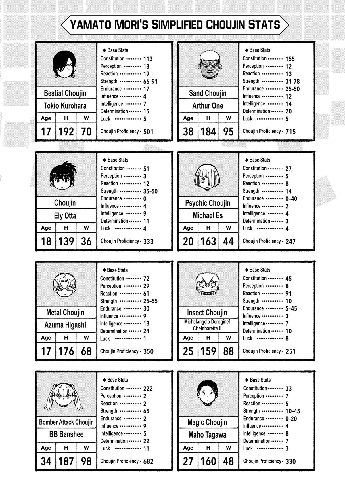 Read Choujin X Manga Online