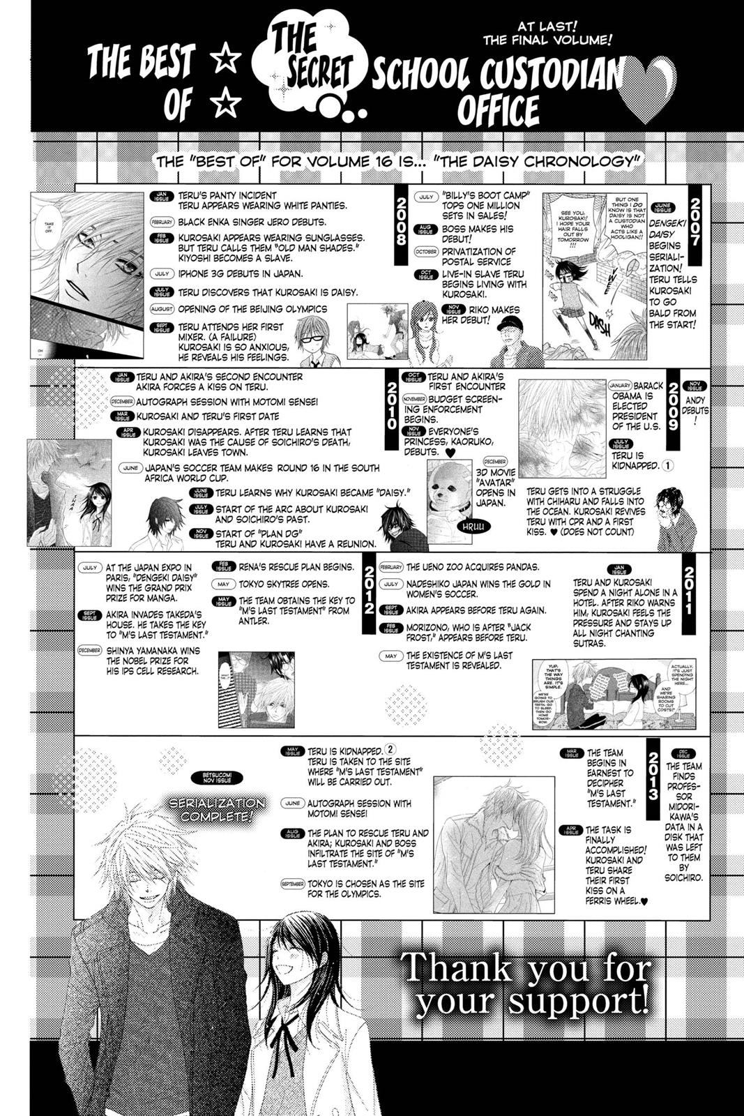 Read Dengeki Daisy Manga Online