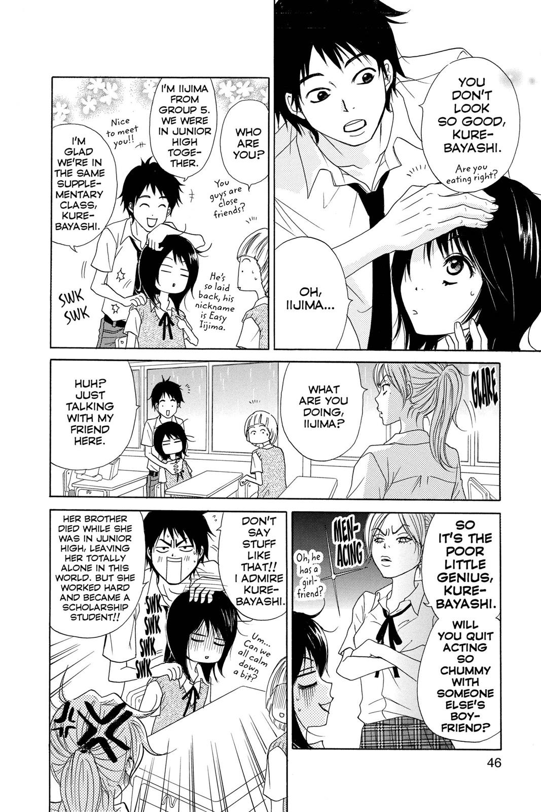 Read Dengeki Daisy Manga Online
