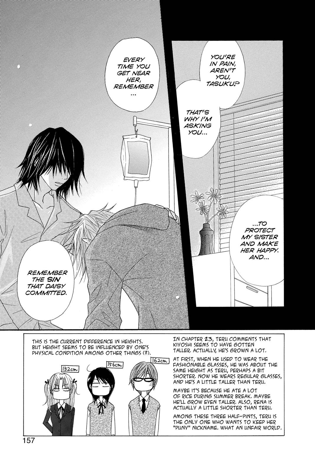 Read Dengeki Daisy Manga Online