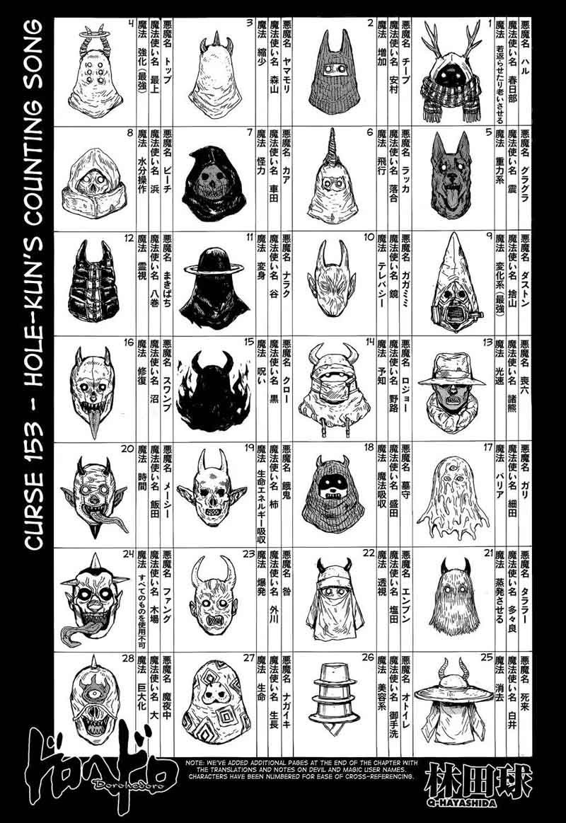 Read Dorohedoro Manga Online