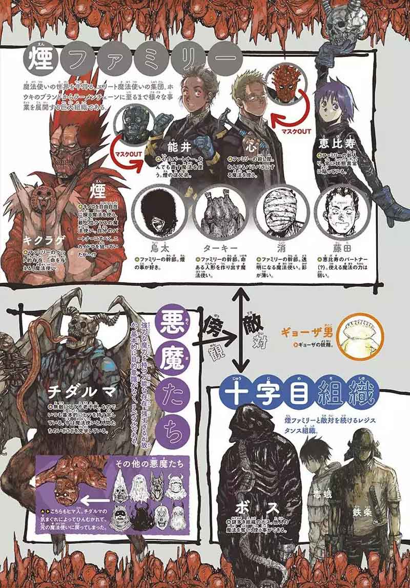 Read Dorohedoro Manga Online