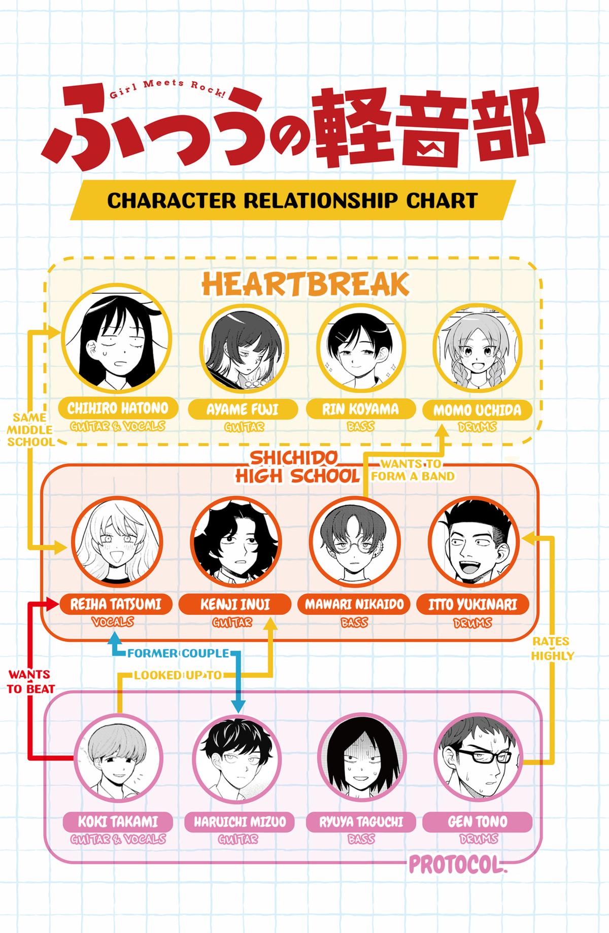 Read Girl Meets Rock Manga Online