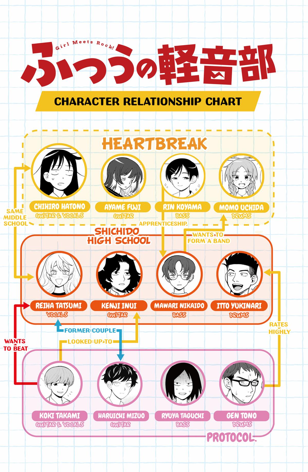 Read Girl Meets Rock Manga Online