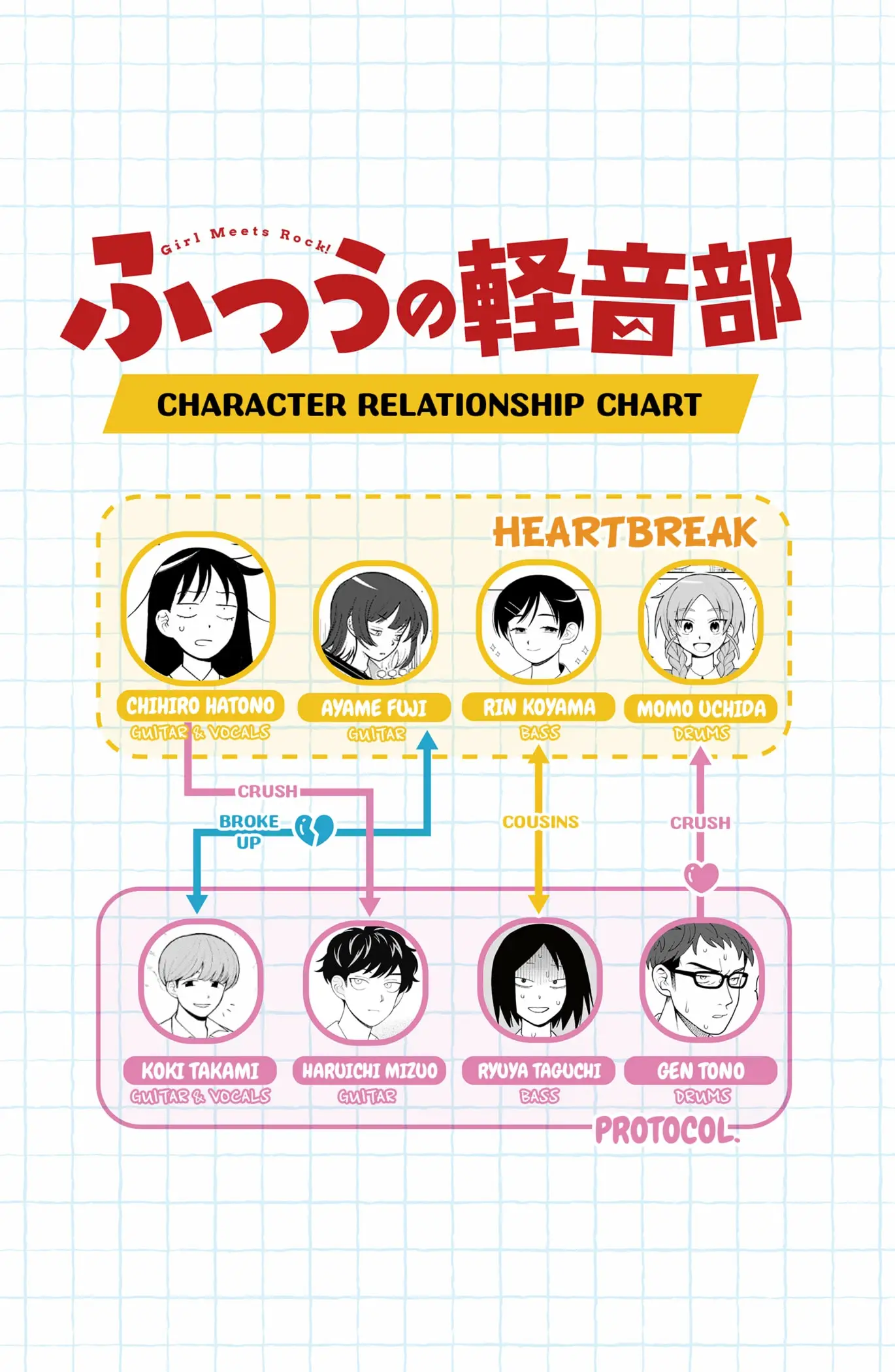 Read Girl Meets Rock Manga Online