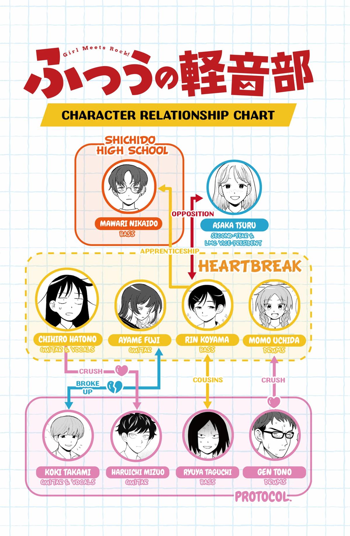 Read Girl Meets Rock Manga Online