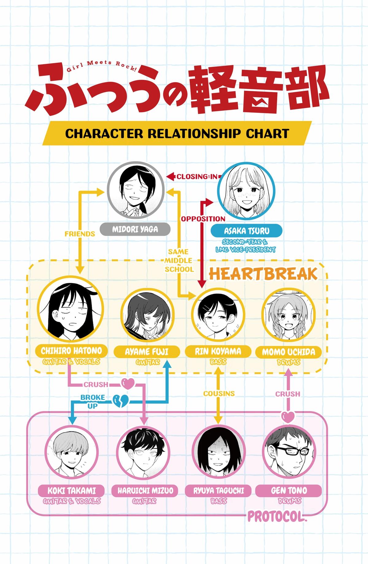 Read Girl Meets Rock Manga Online