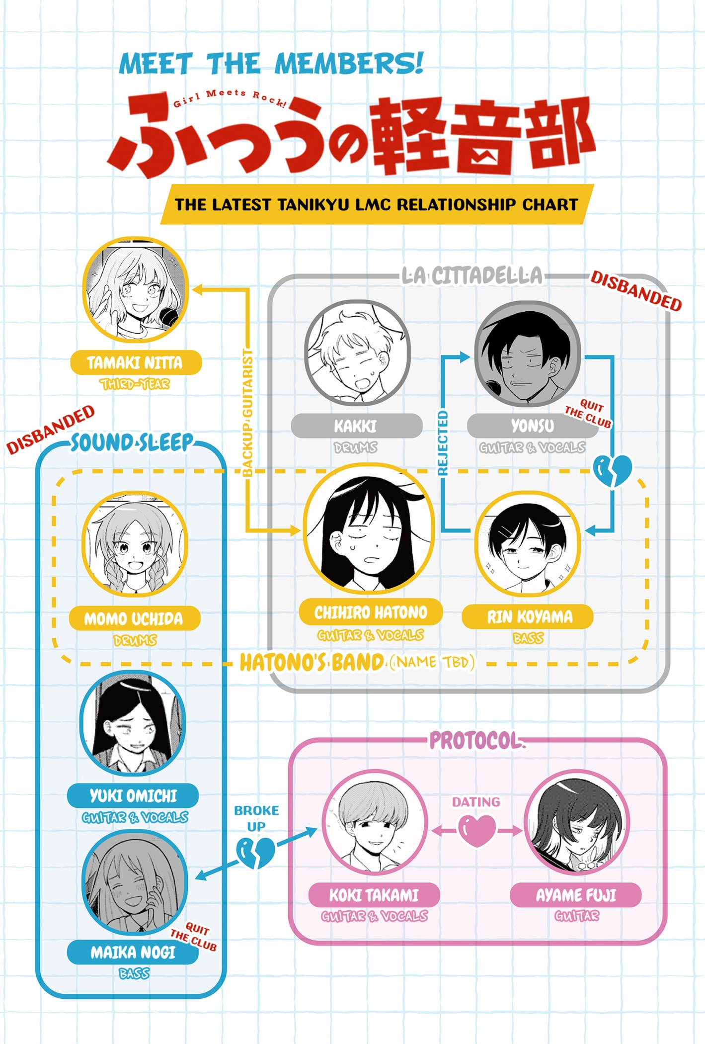 Read Girl Meets Rock Manga Online