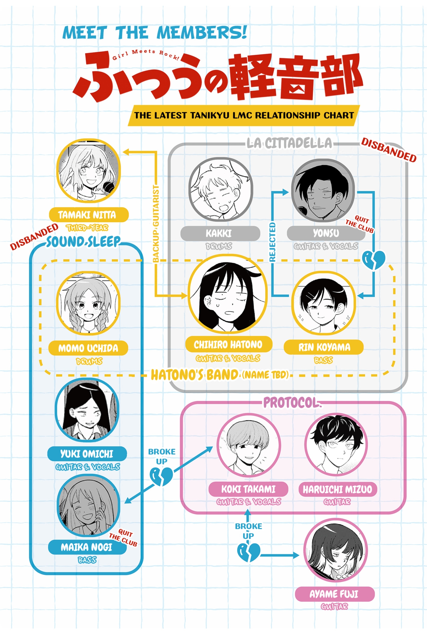Read Girl Meets Rock Manga Online
