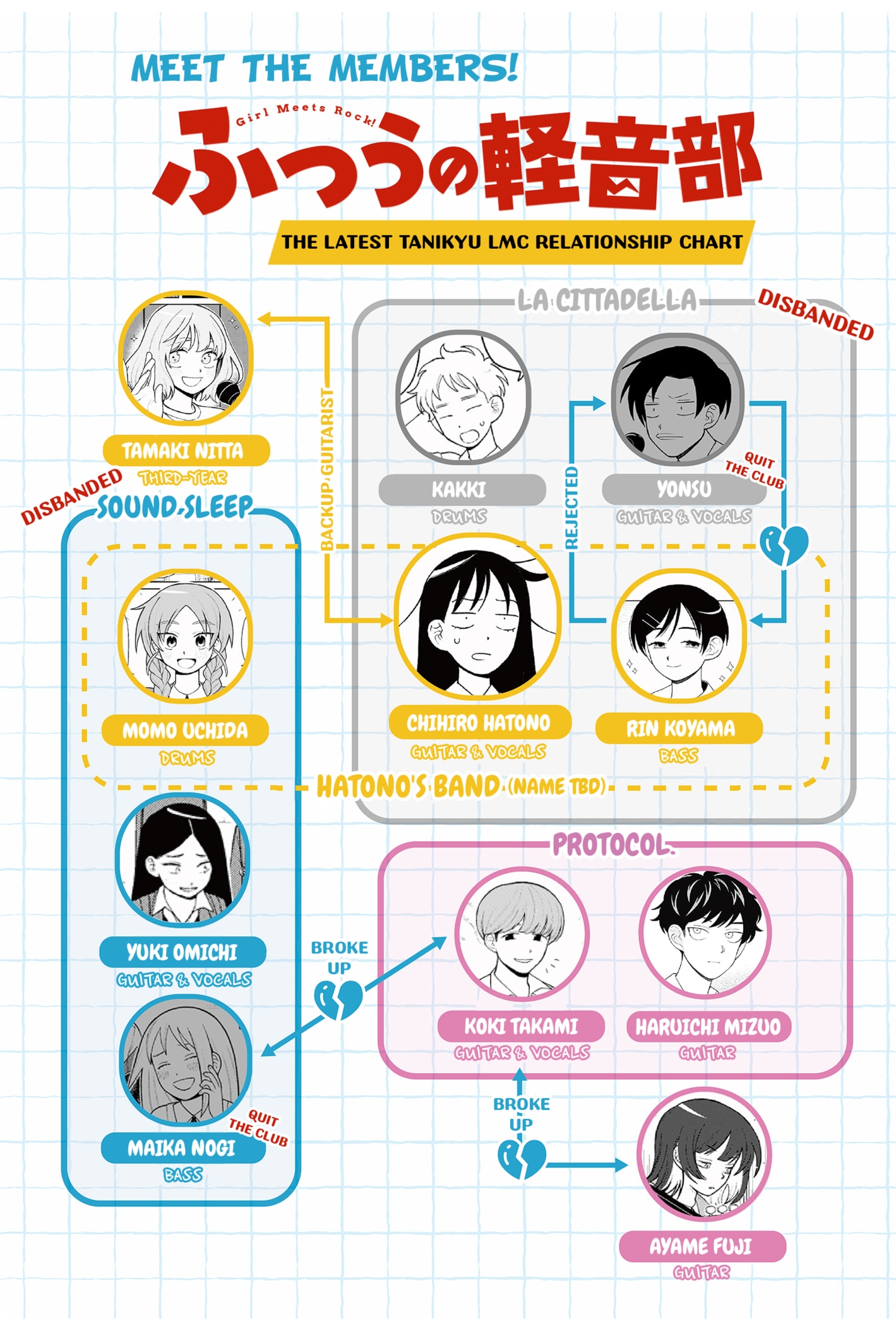 Read Girl Meets Rock Manga Online