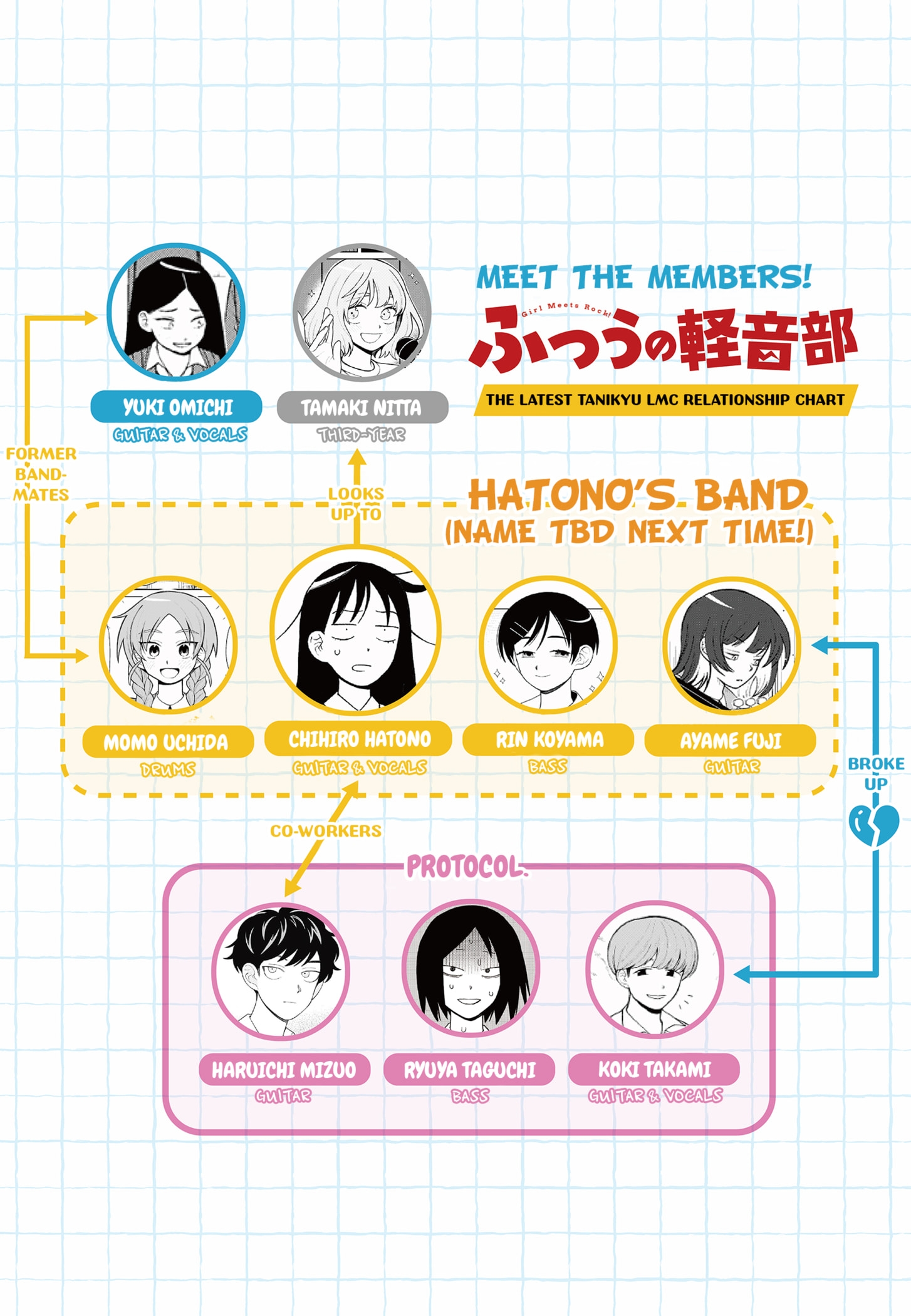 Read Girl Meets Rock Manga Online