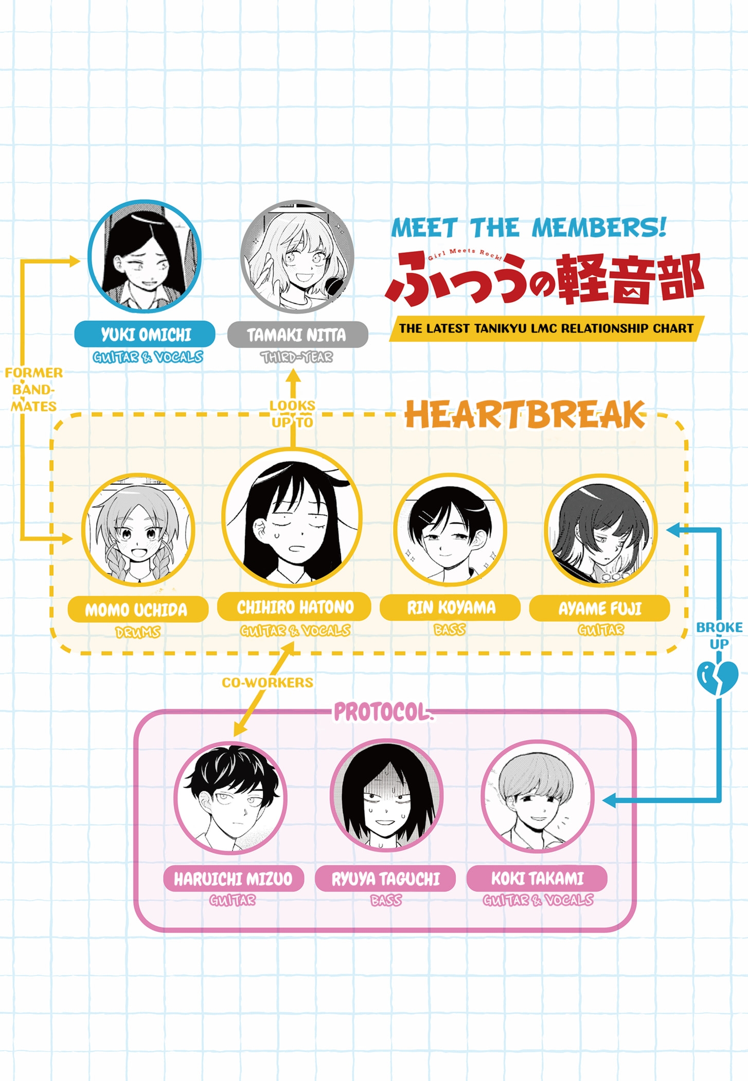 Read Girl Meets Rock Manga Online