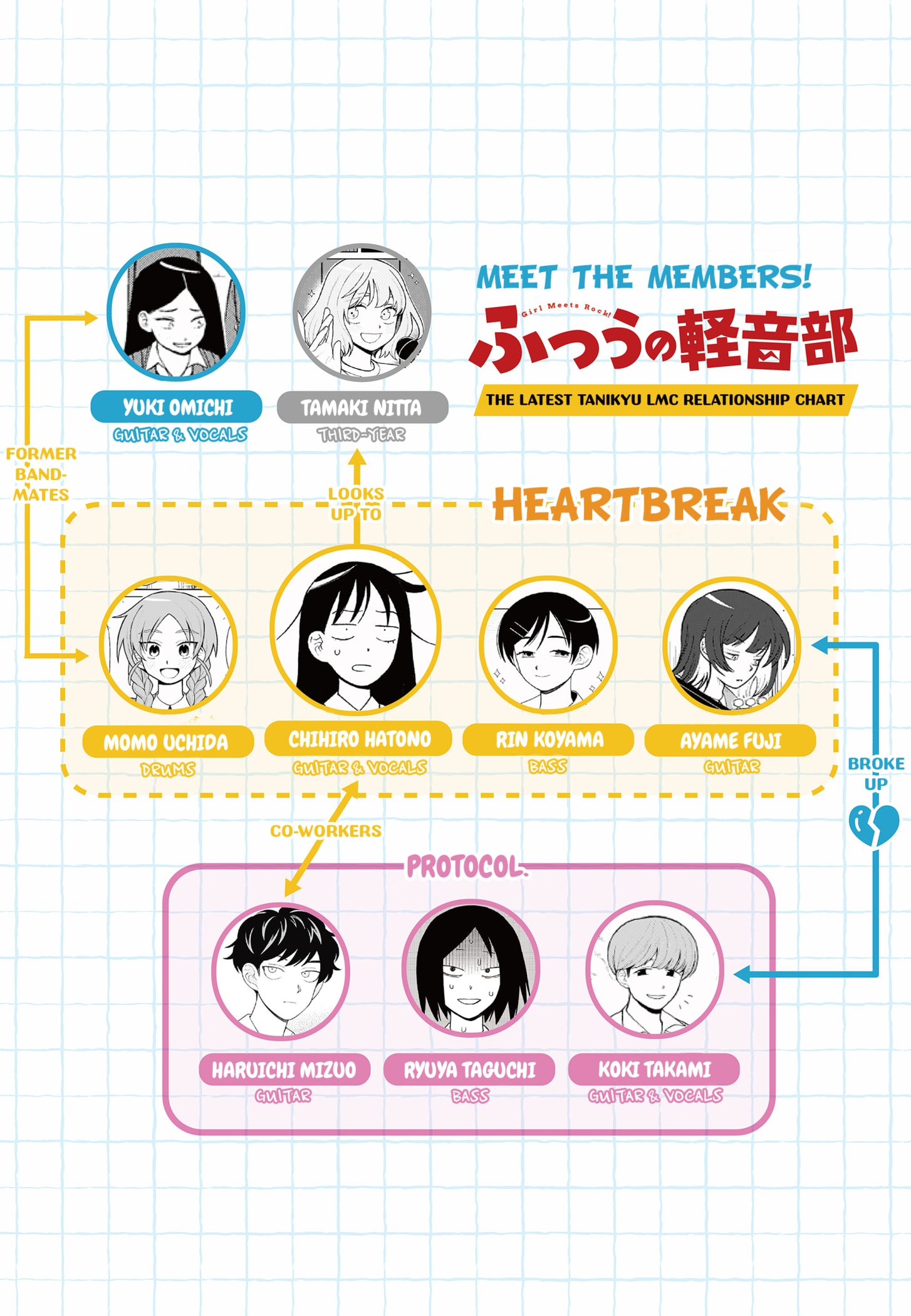 Read Girl Meets Rock Manga Online