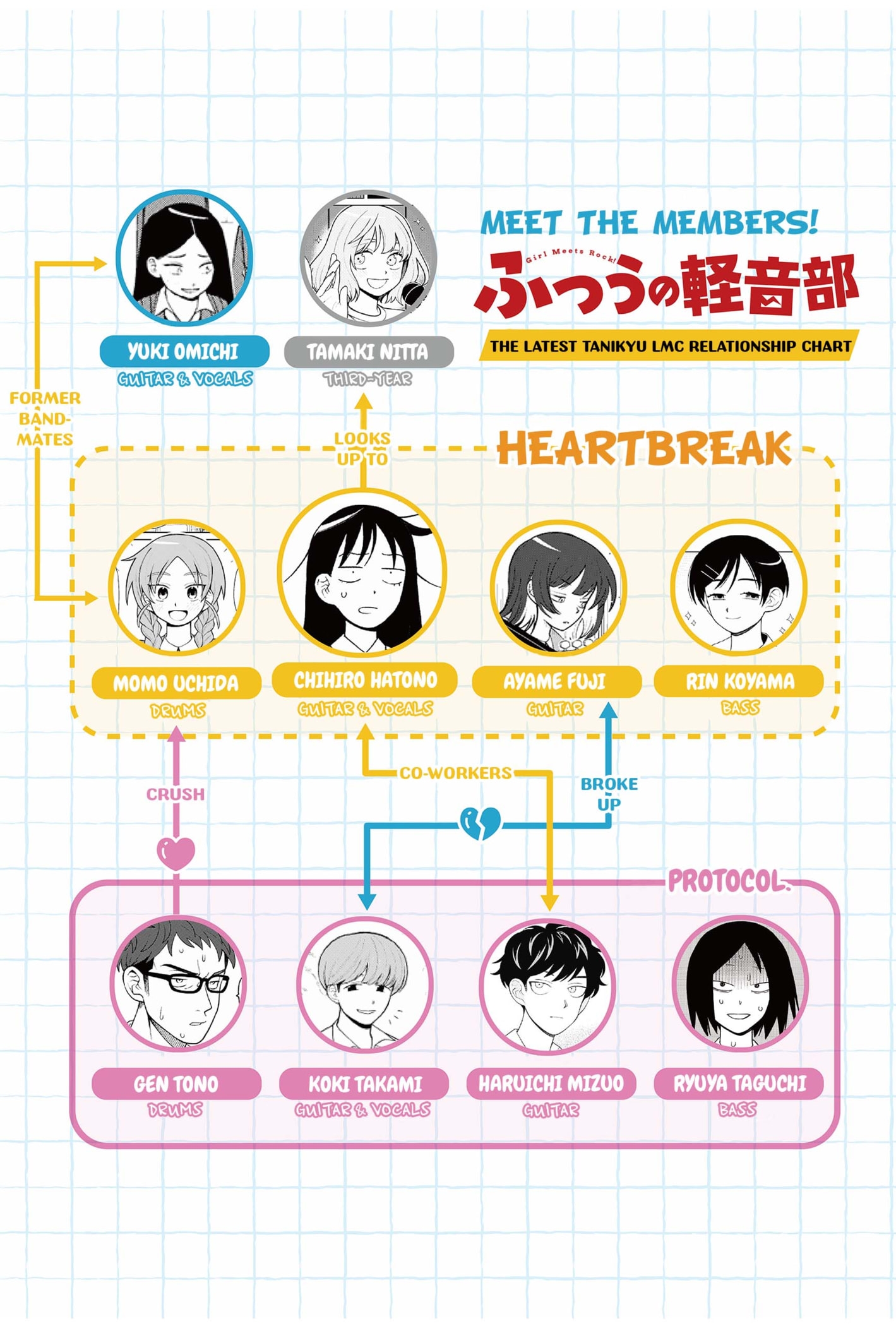 Read Girl Meets Rock Manga Online