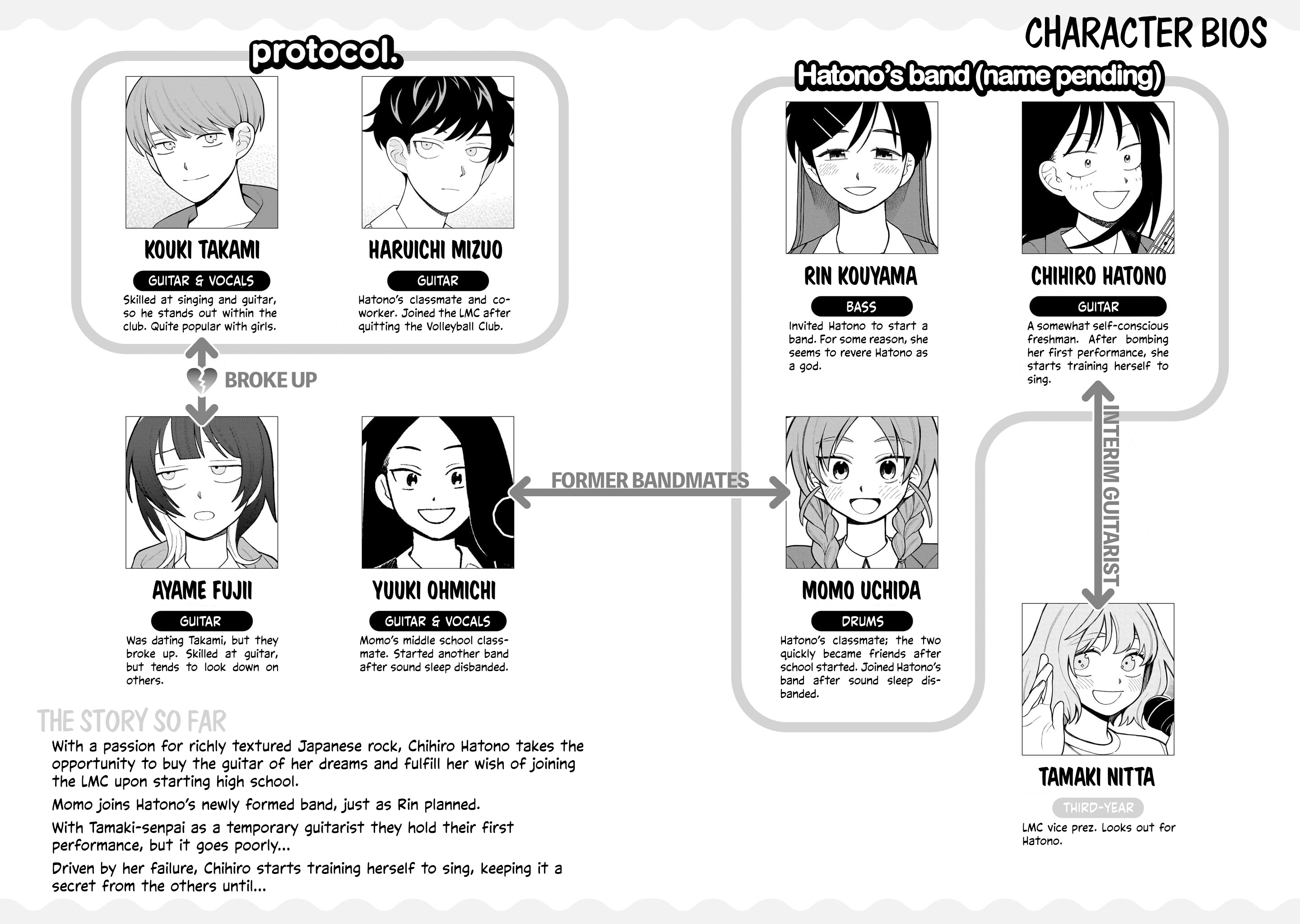 Read Girl Meets Rock Manga Online