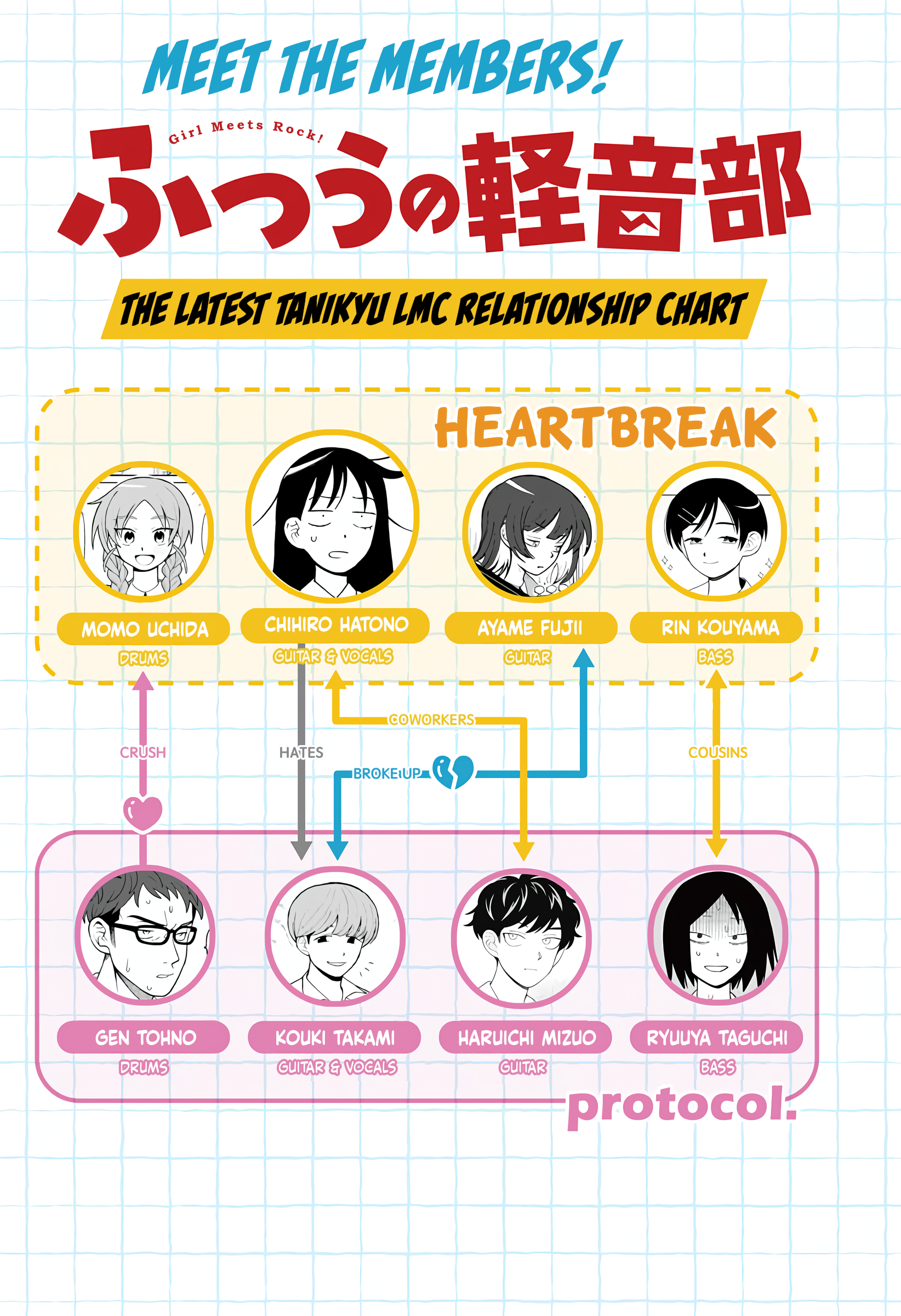 Read Girl Meets Rock Manga Online