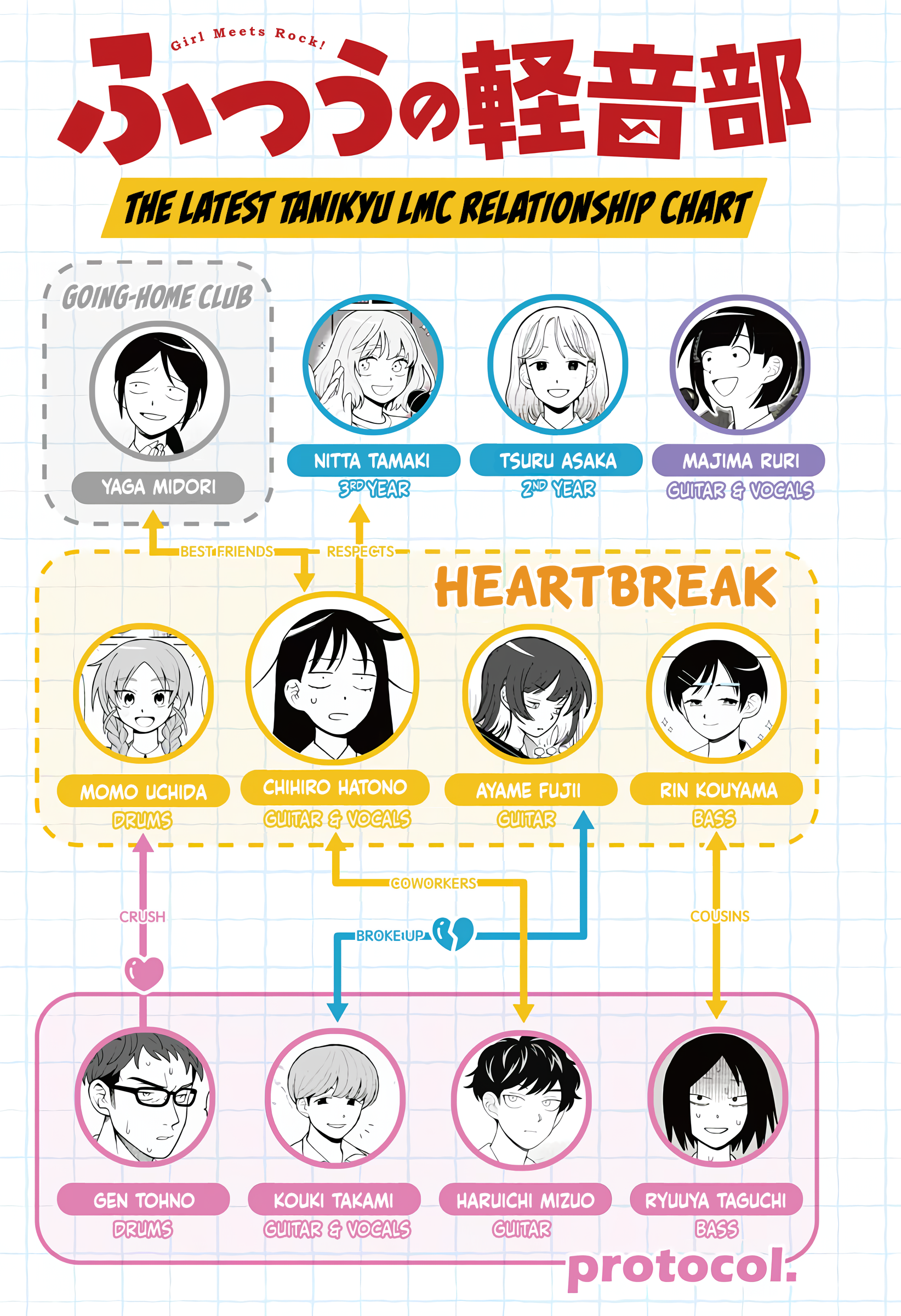 Read Girl Meets Rock Manga Online