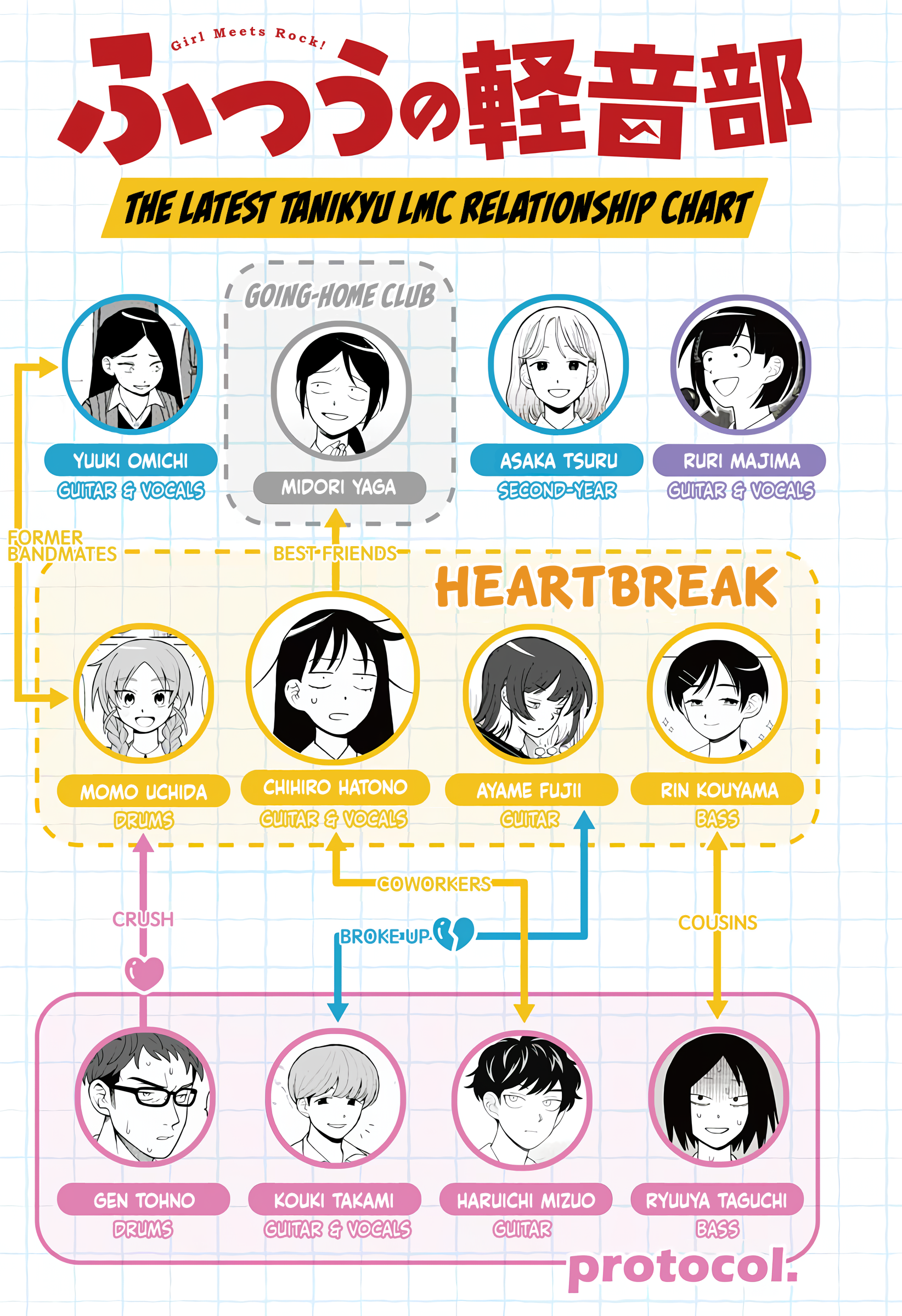 Read Girl Meets Rock Manga Online
