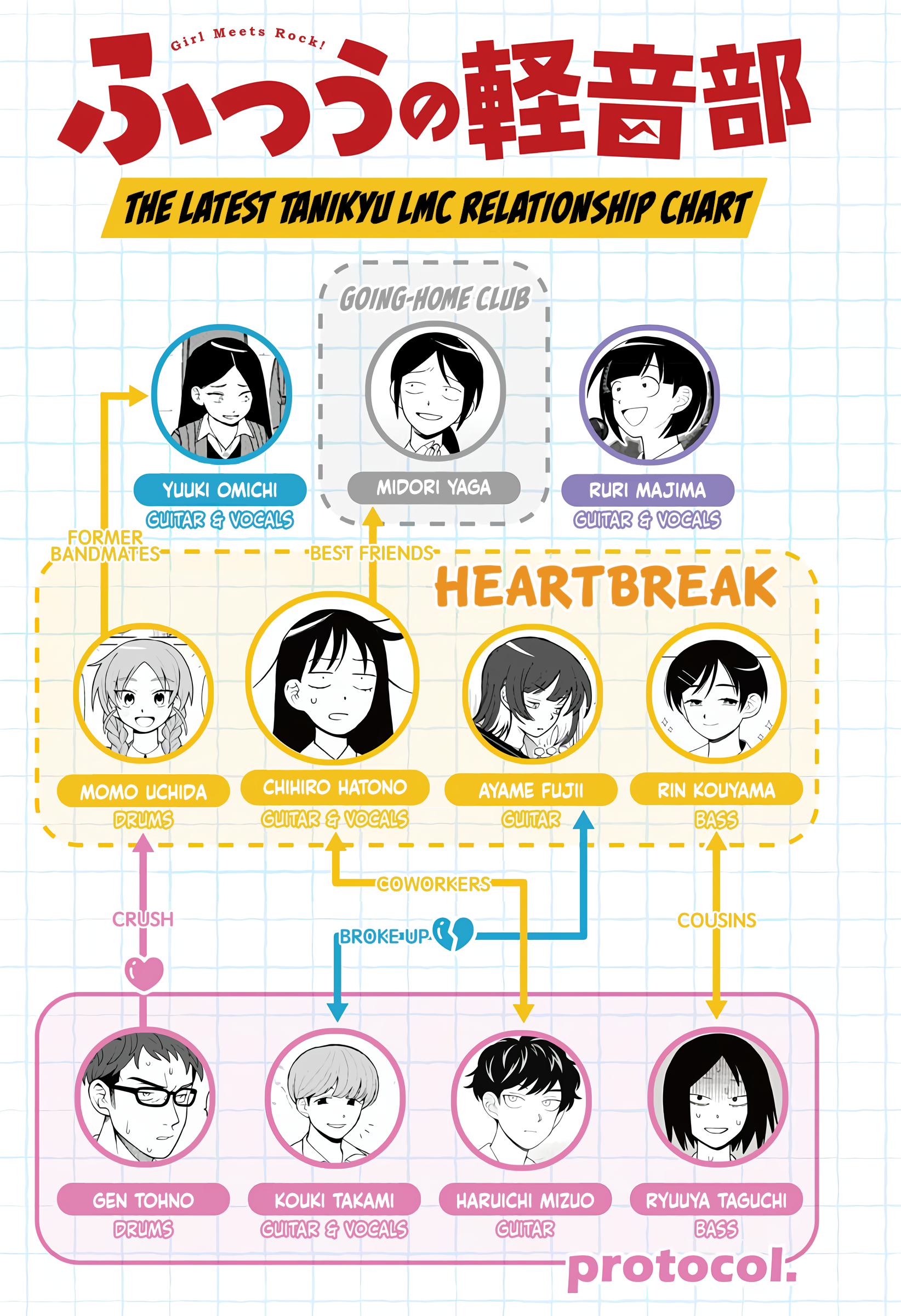 Read Girl Meets Rock Manga Online