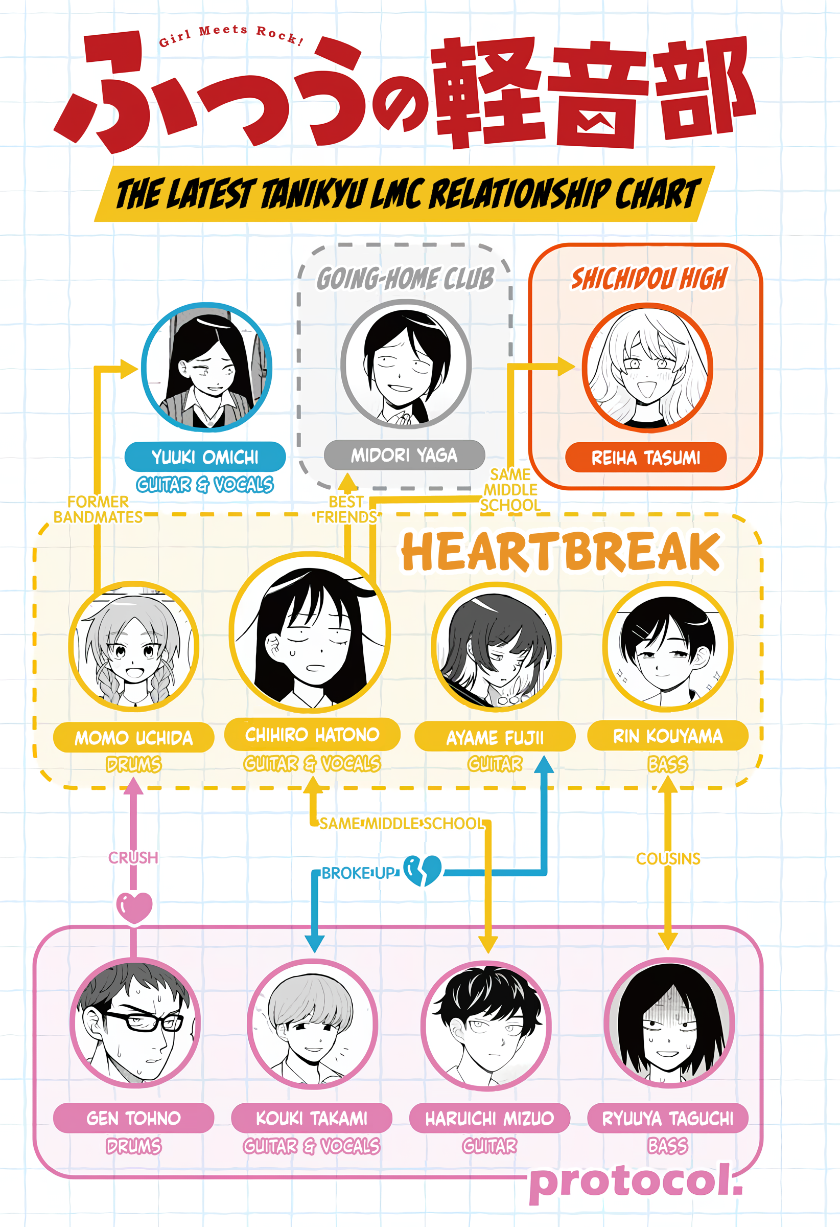 Read Girl Meets Rock Manga Online