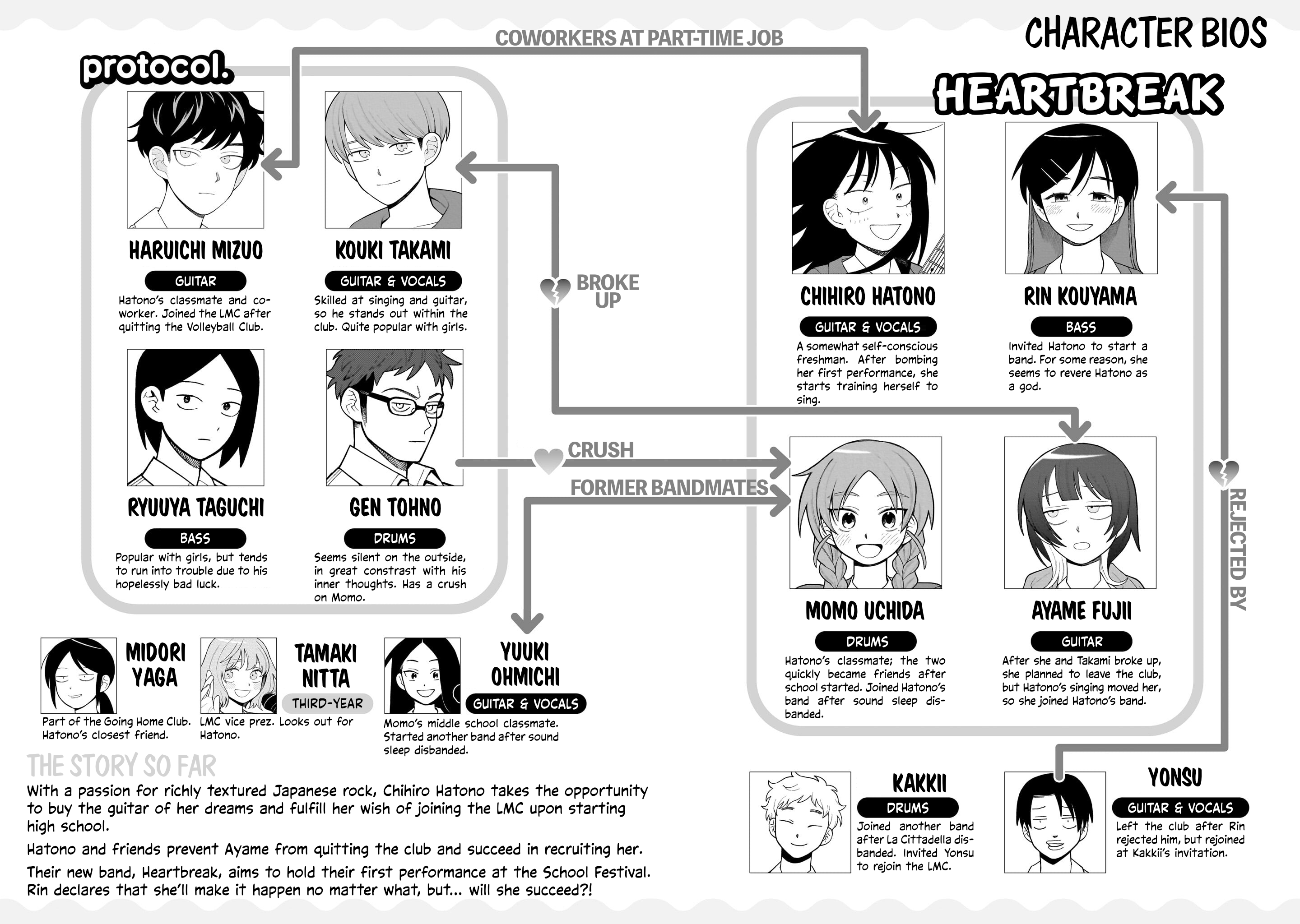 Read Girl Meets Rock Manga Online