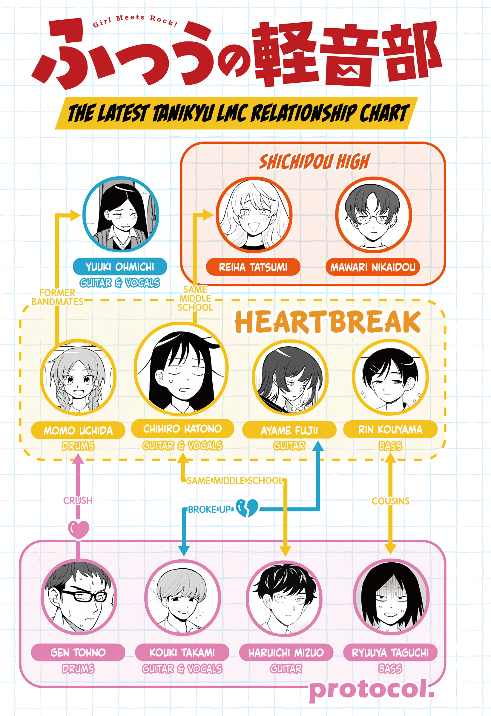Read Girl Meets Rock Manga Online