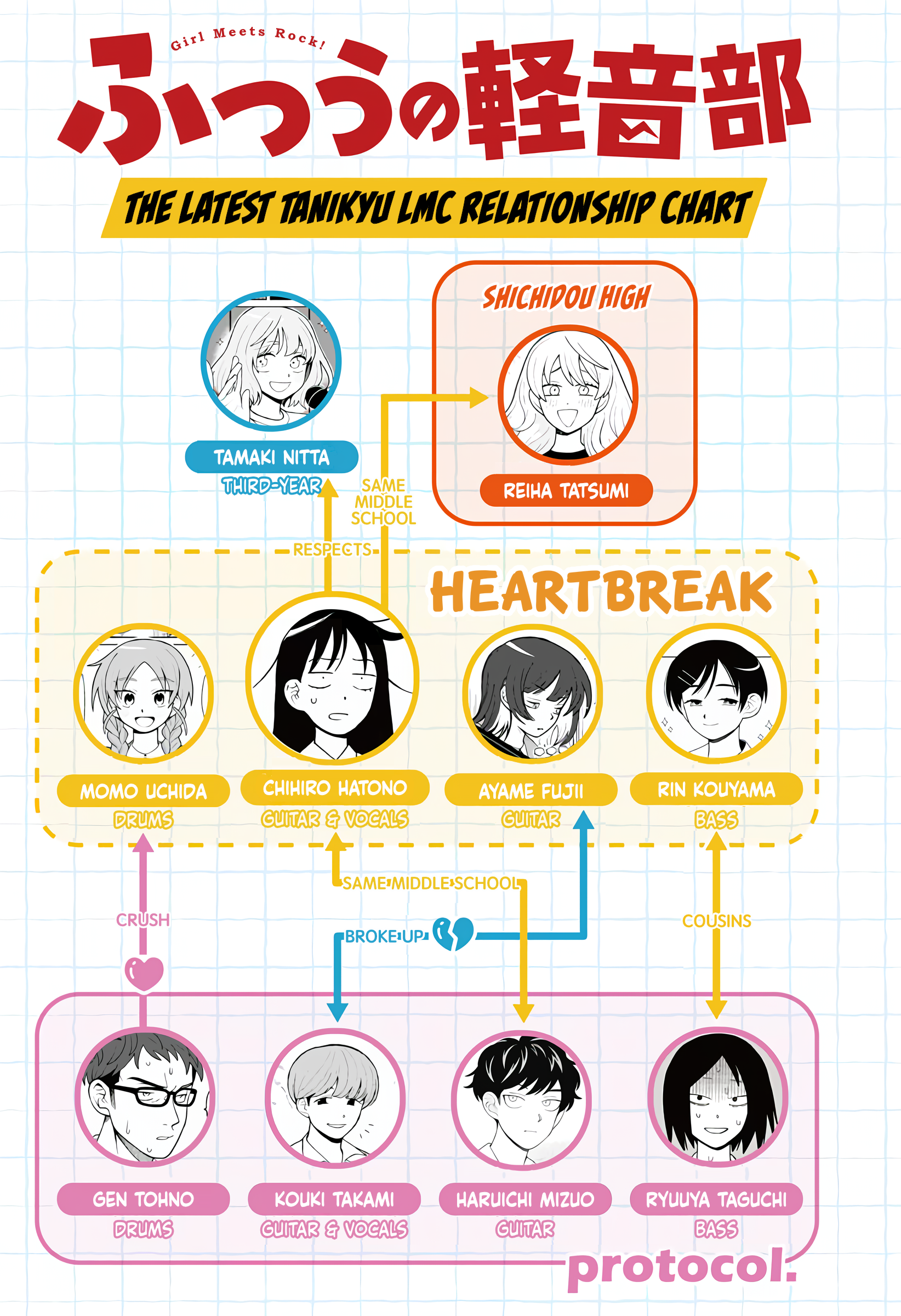 Read Girl Meets Rock Manga Online