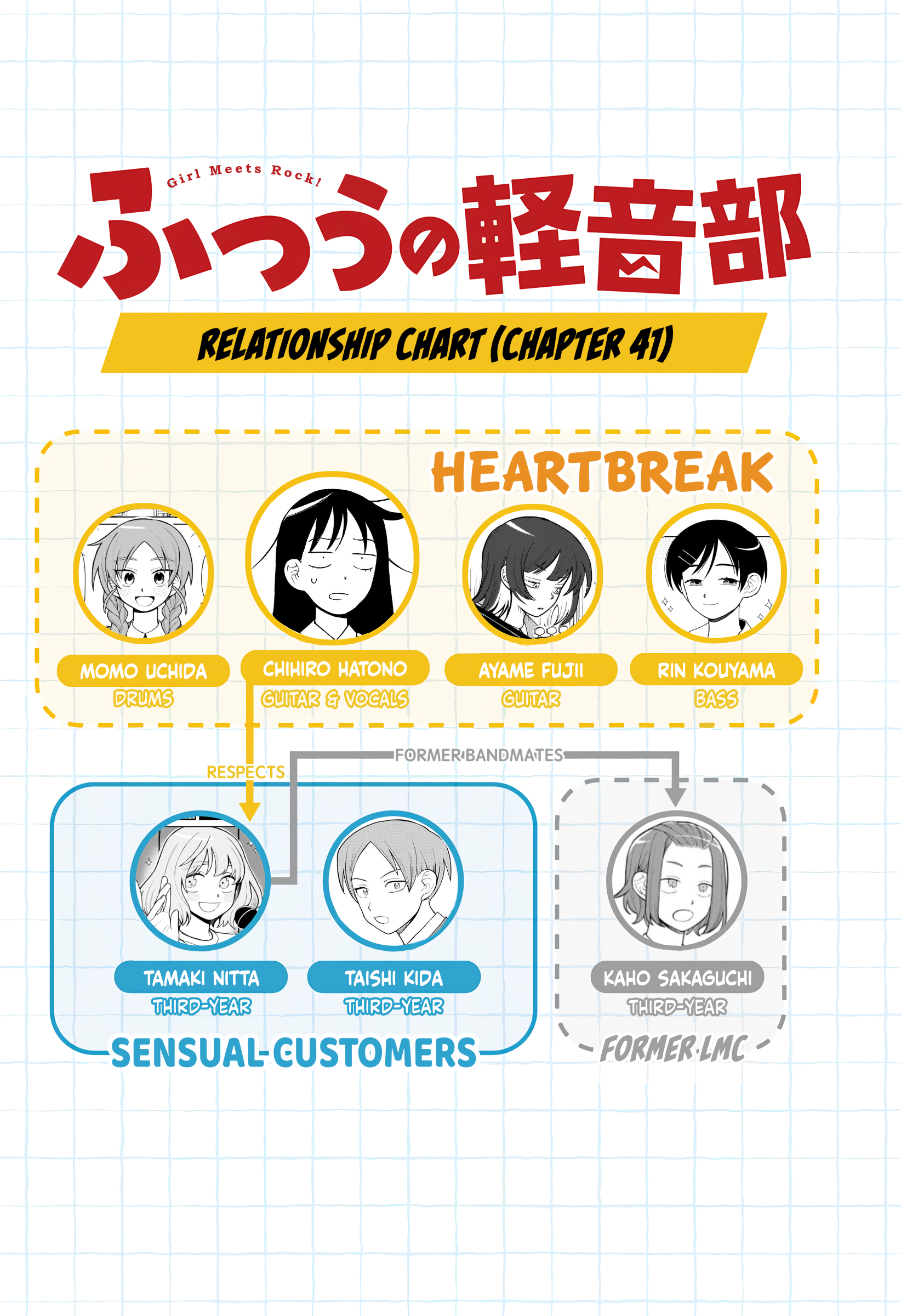 Read Girl Meets Rock Manga Online