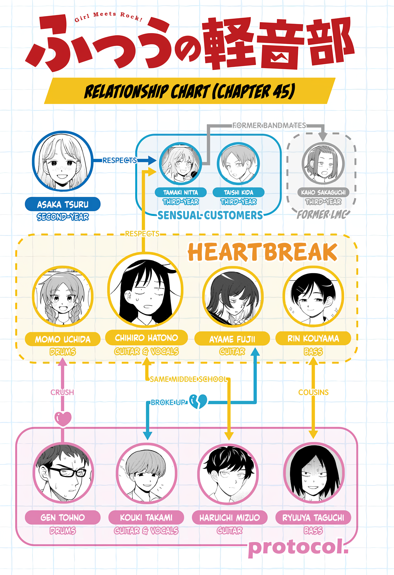 Read Girl Meets Rock Manga Online
