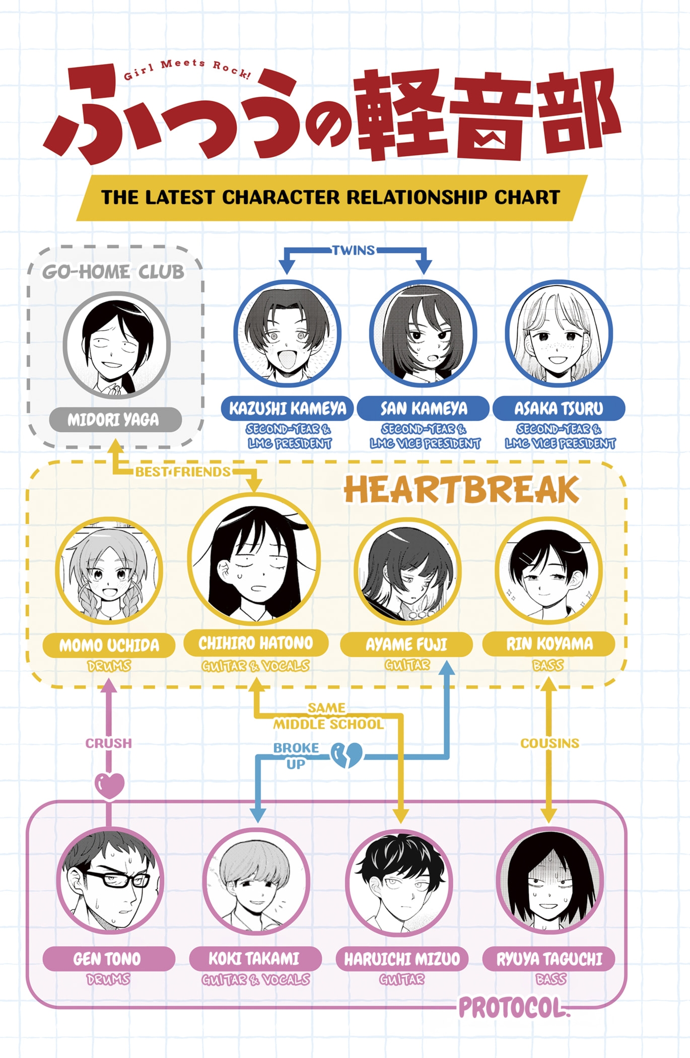 Read Girl Meets Rock Manga Online