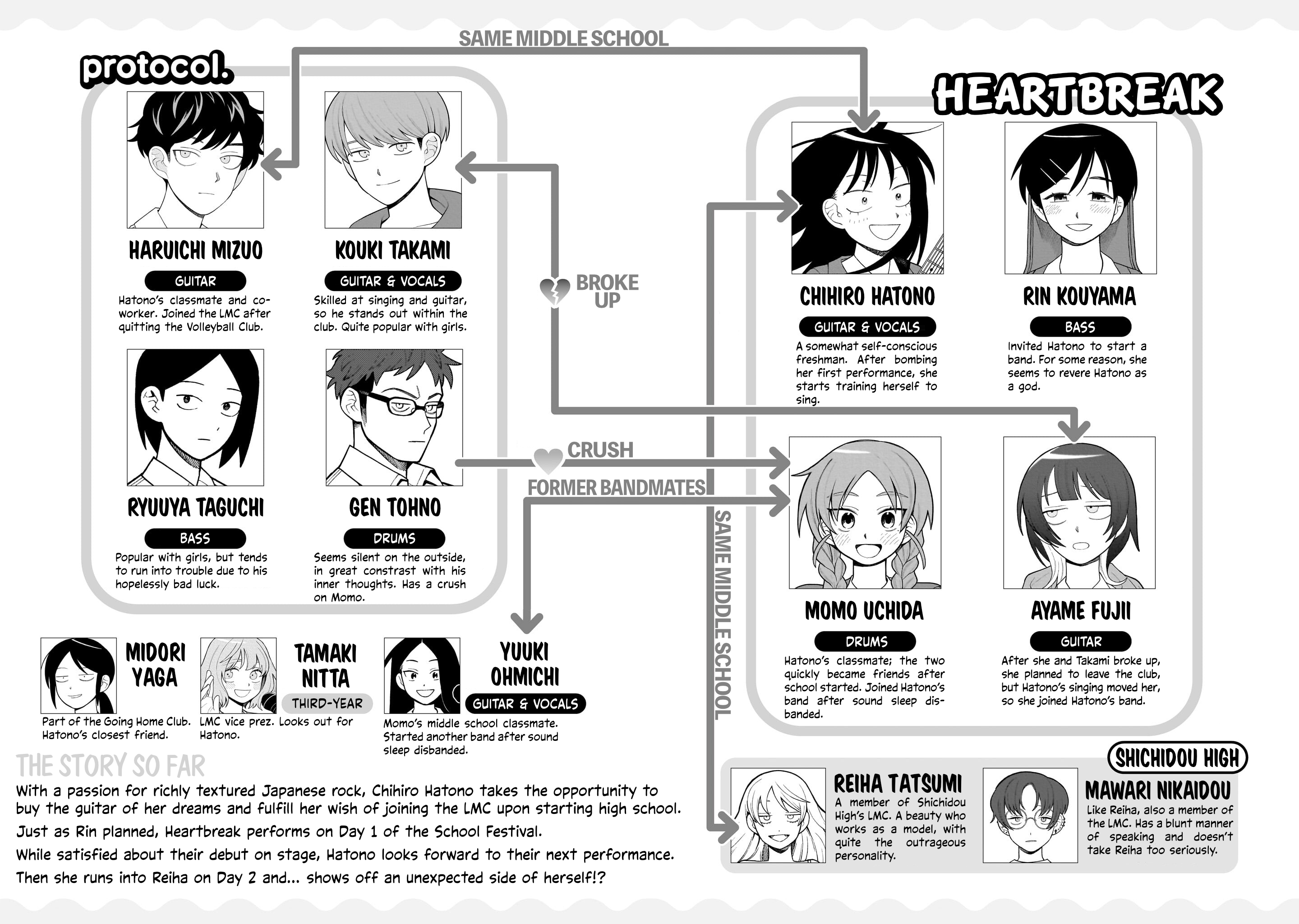 Read Girl Meets Rock Manga Online