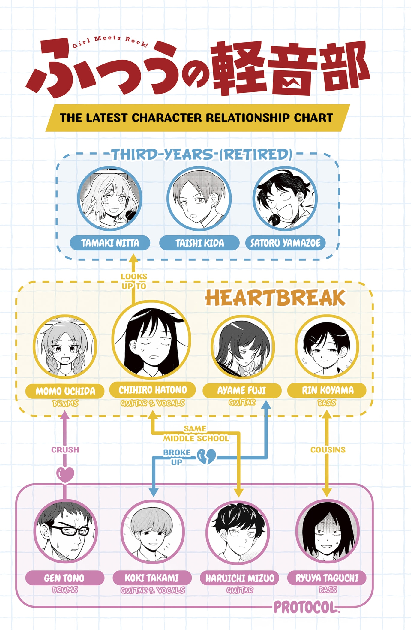 Read Girl Meets Rock Manga Online