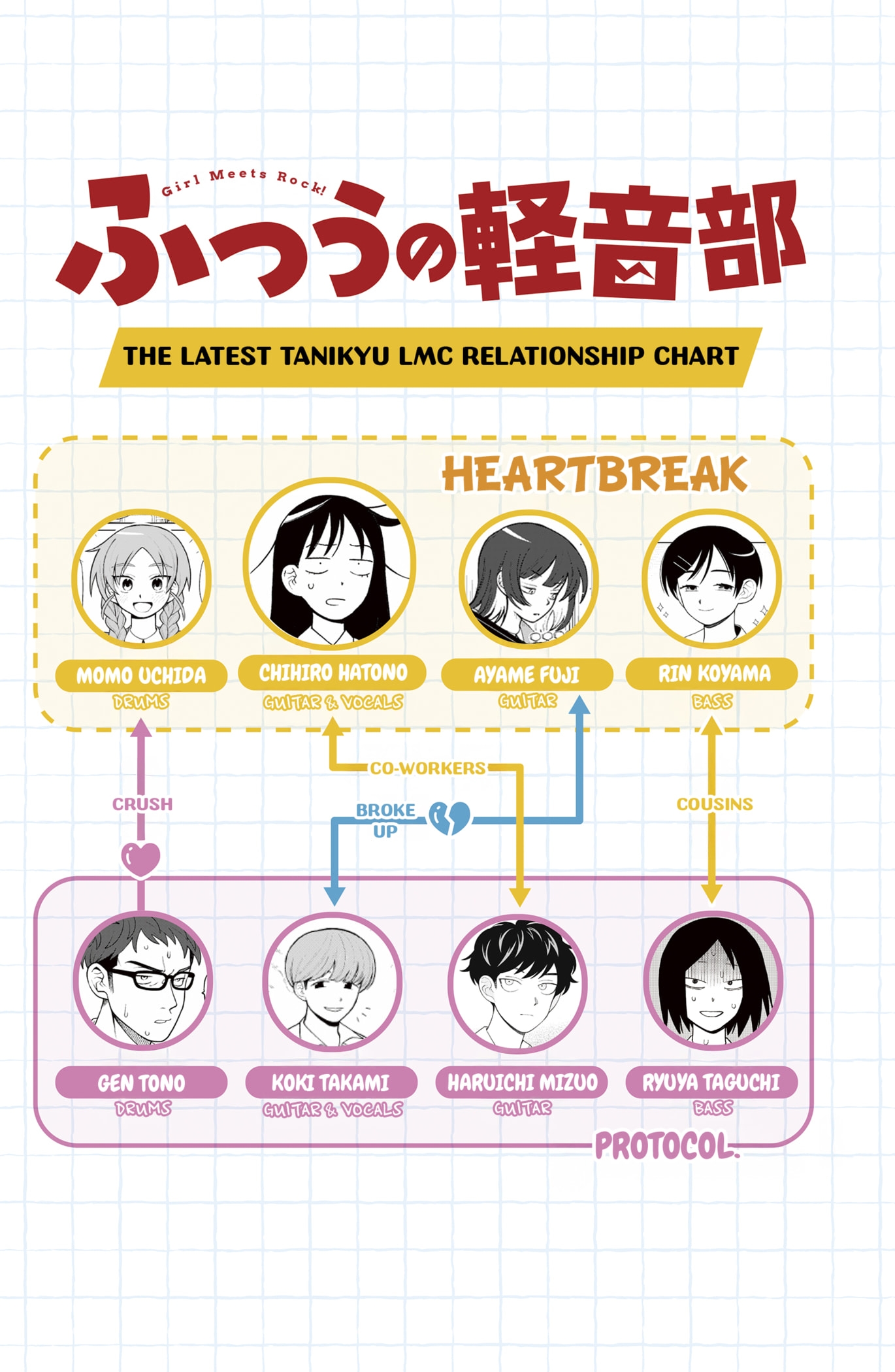 Read Girl Meets Rock Manga Online