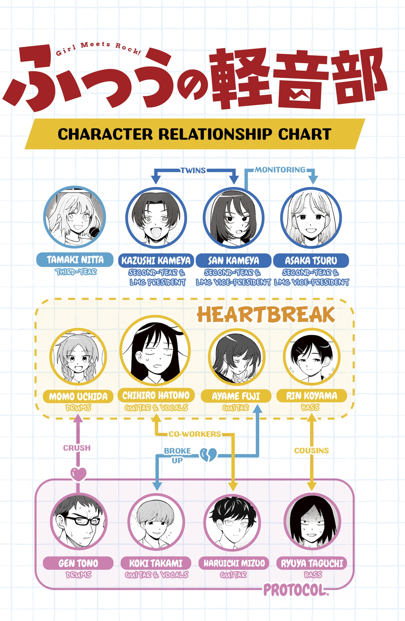 Read Girl Meets Rock Manga Online