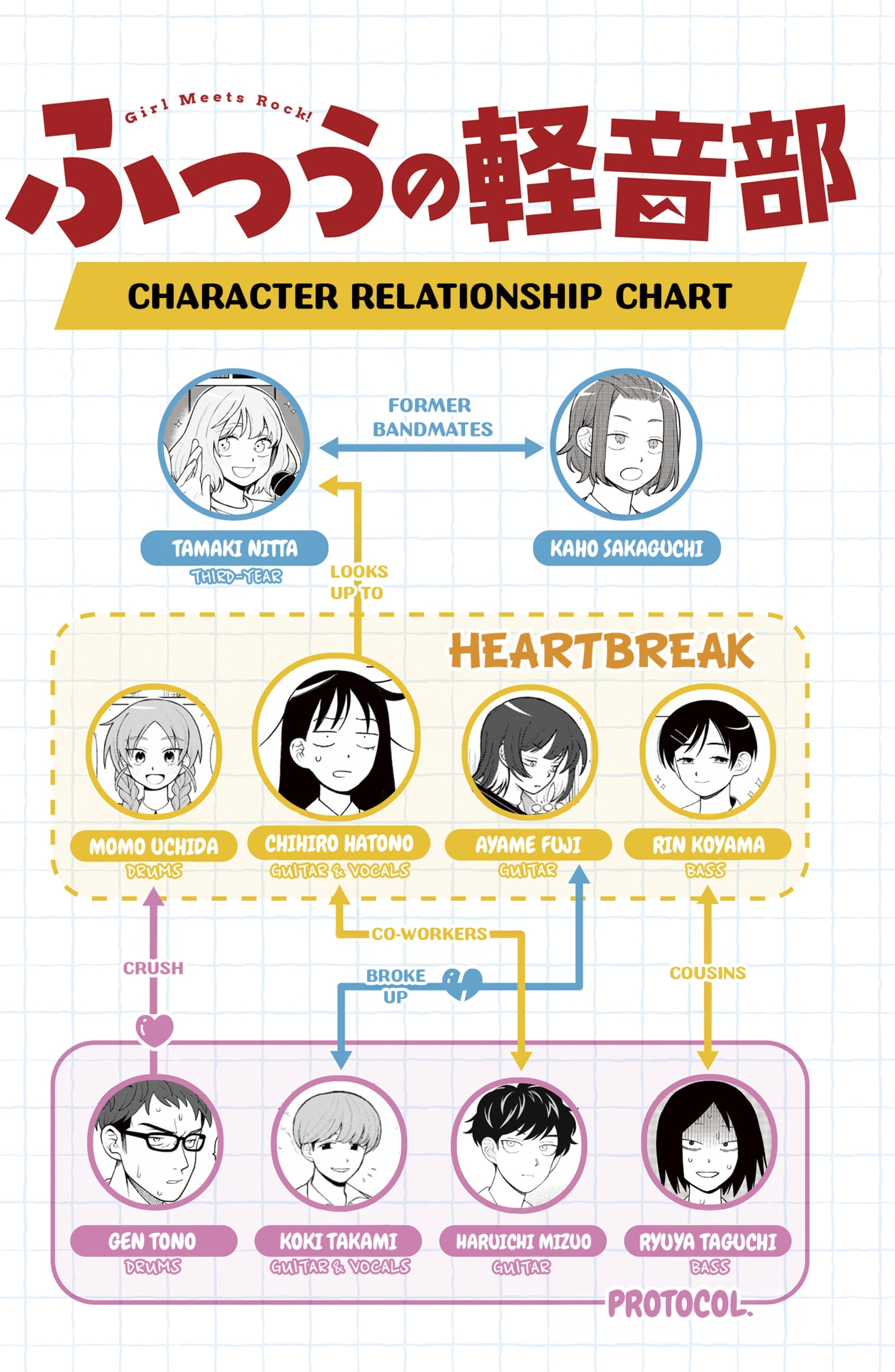 Read Girl Meets Rock Manga Online